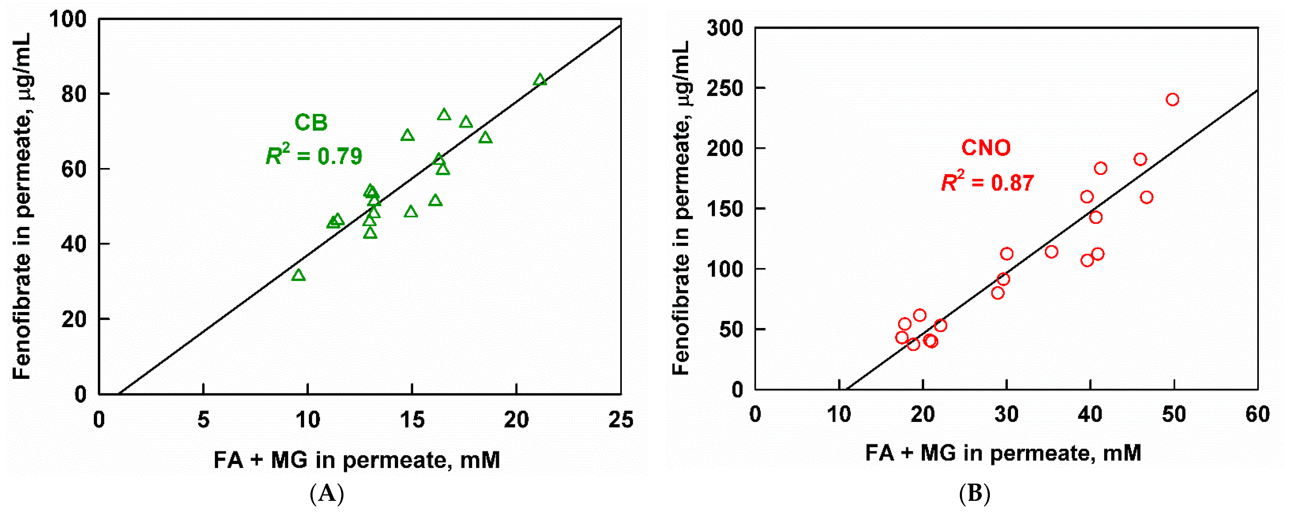 Pharmaceutics 13 01287 g011