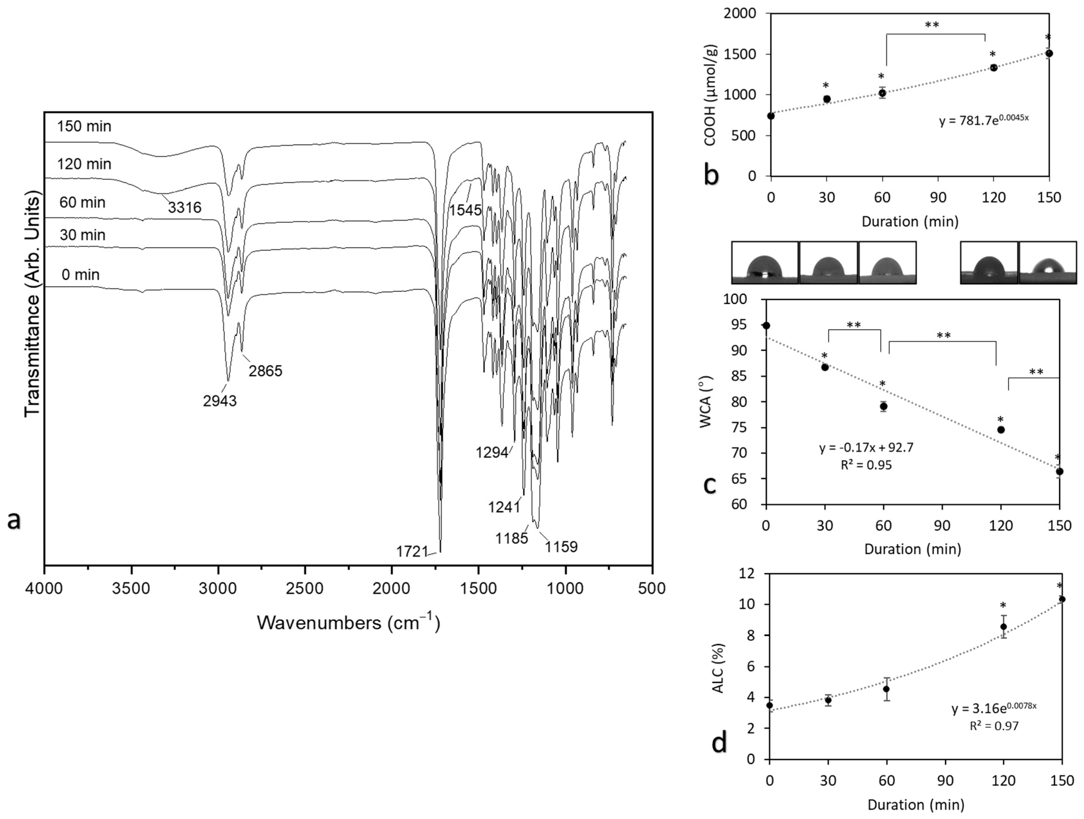 Pharmaceutics 13 01288 g004