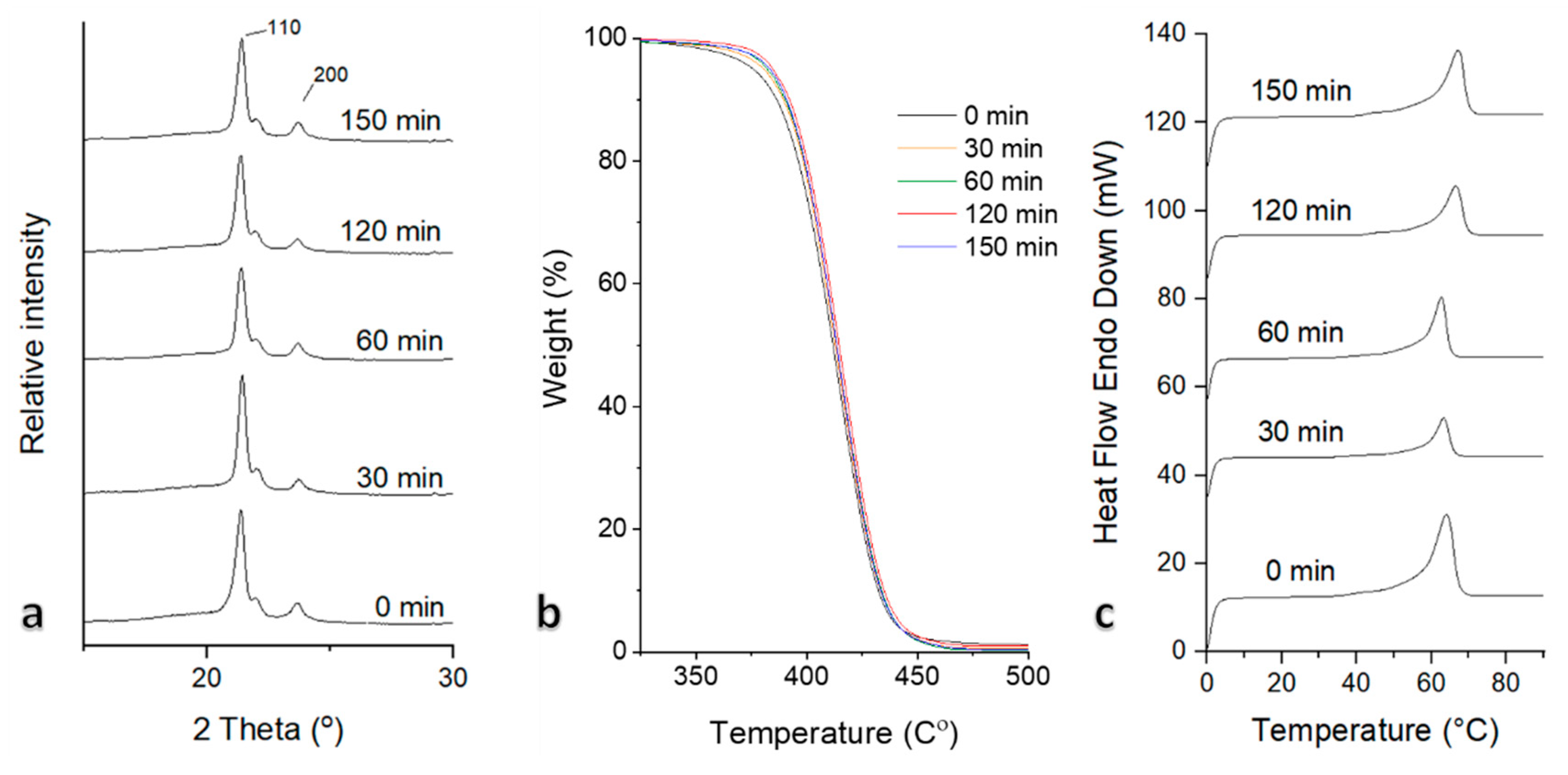 Pharmaceutics 13 01288 g005