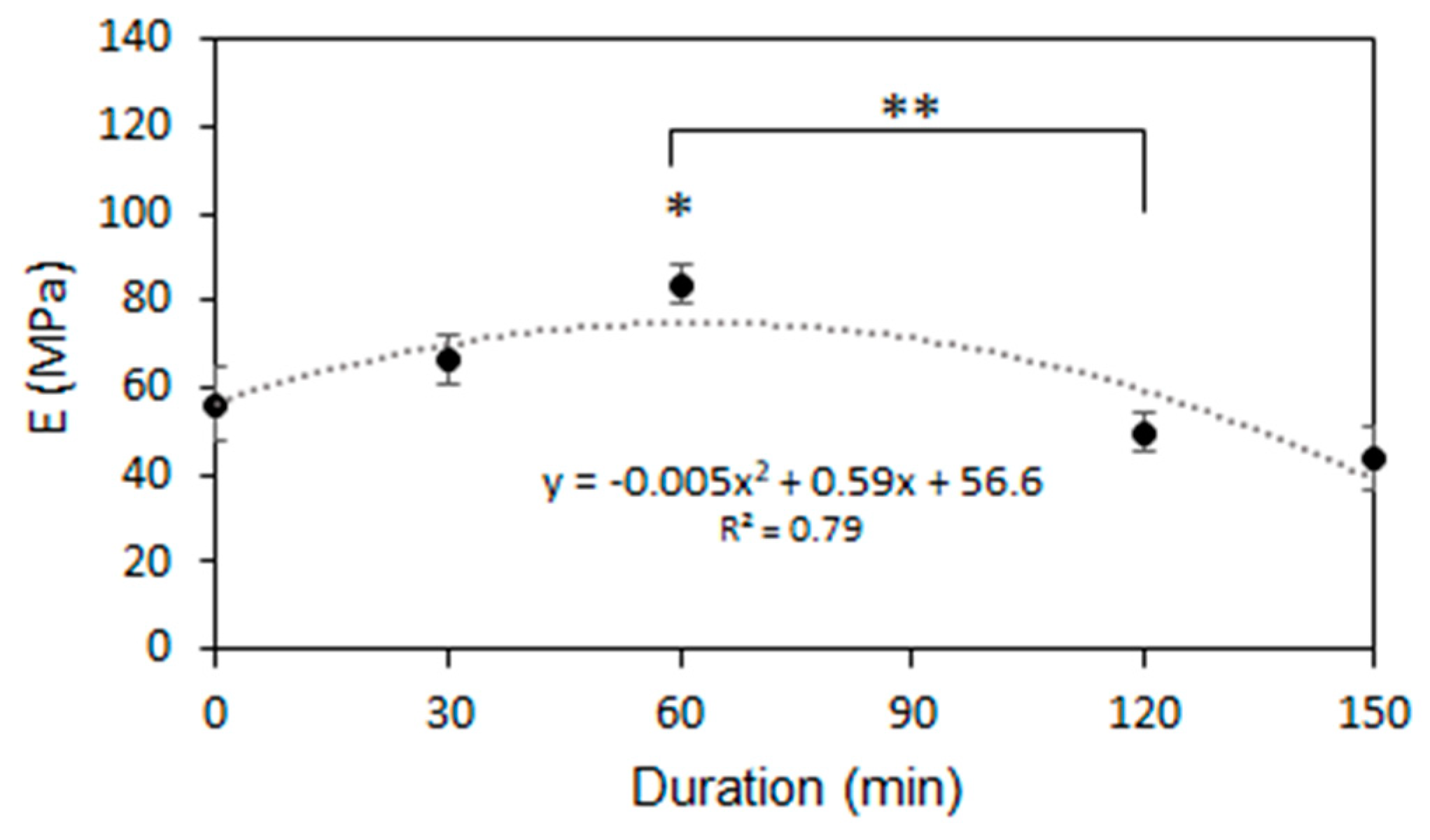 Pharmaceutics 13 01288 g006