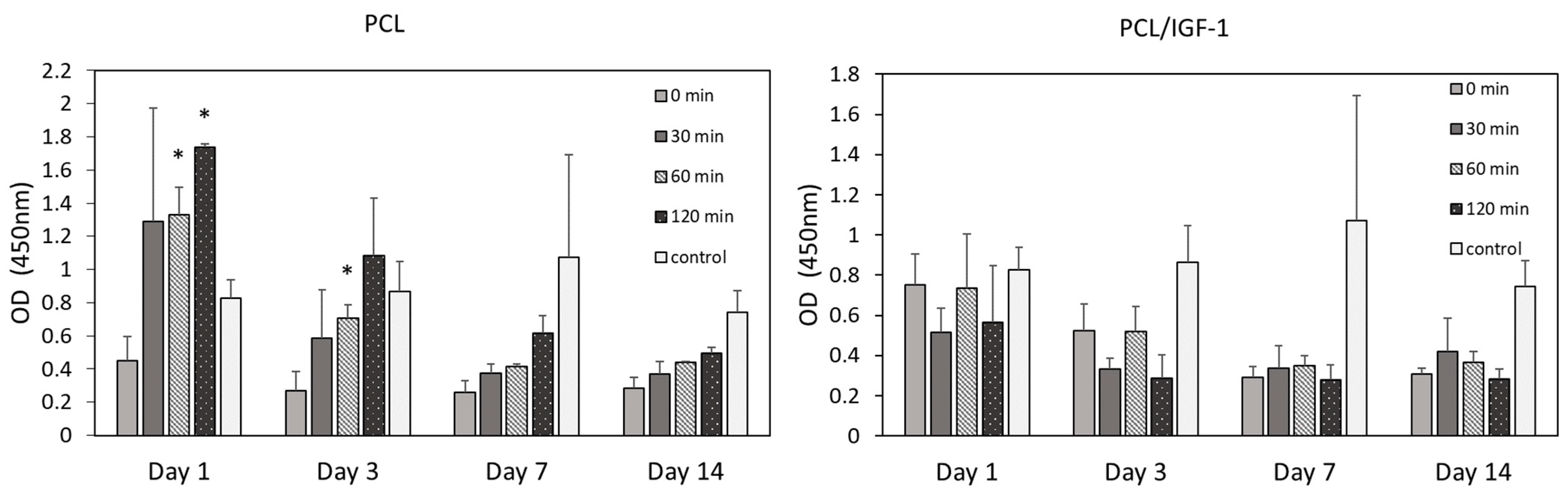 Pharmaceutics 13 01288 g007
