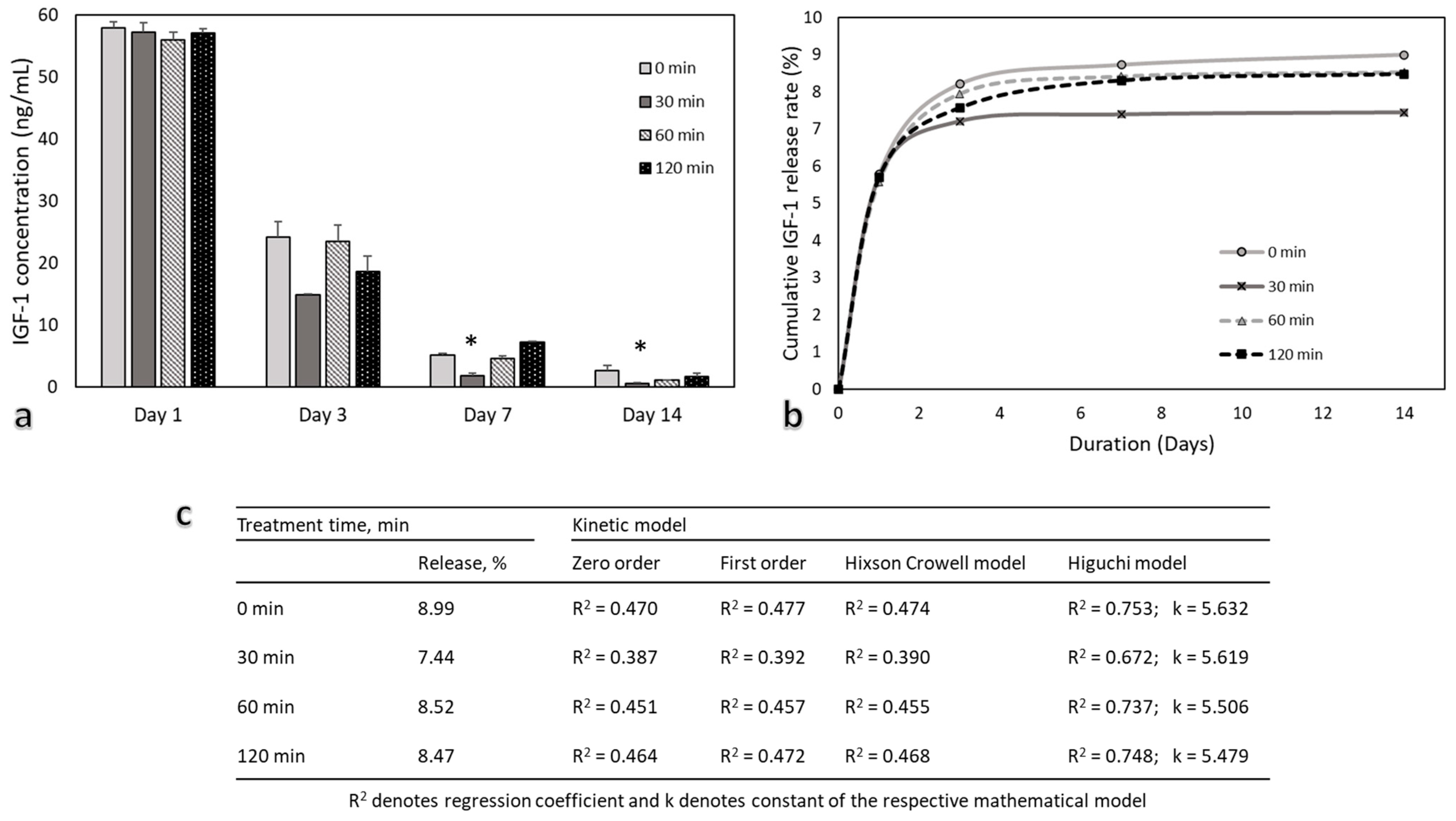 Pharmaceutics 13 01288 g008
