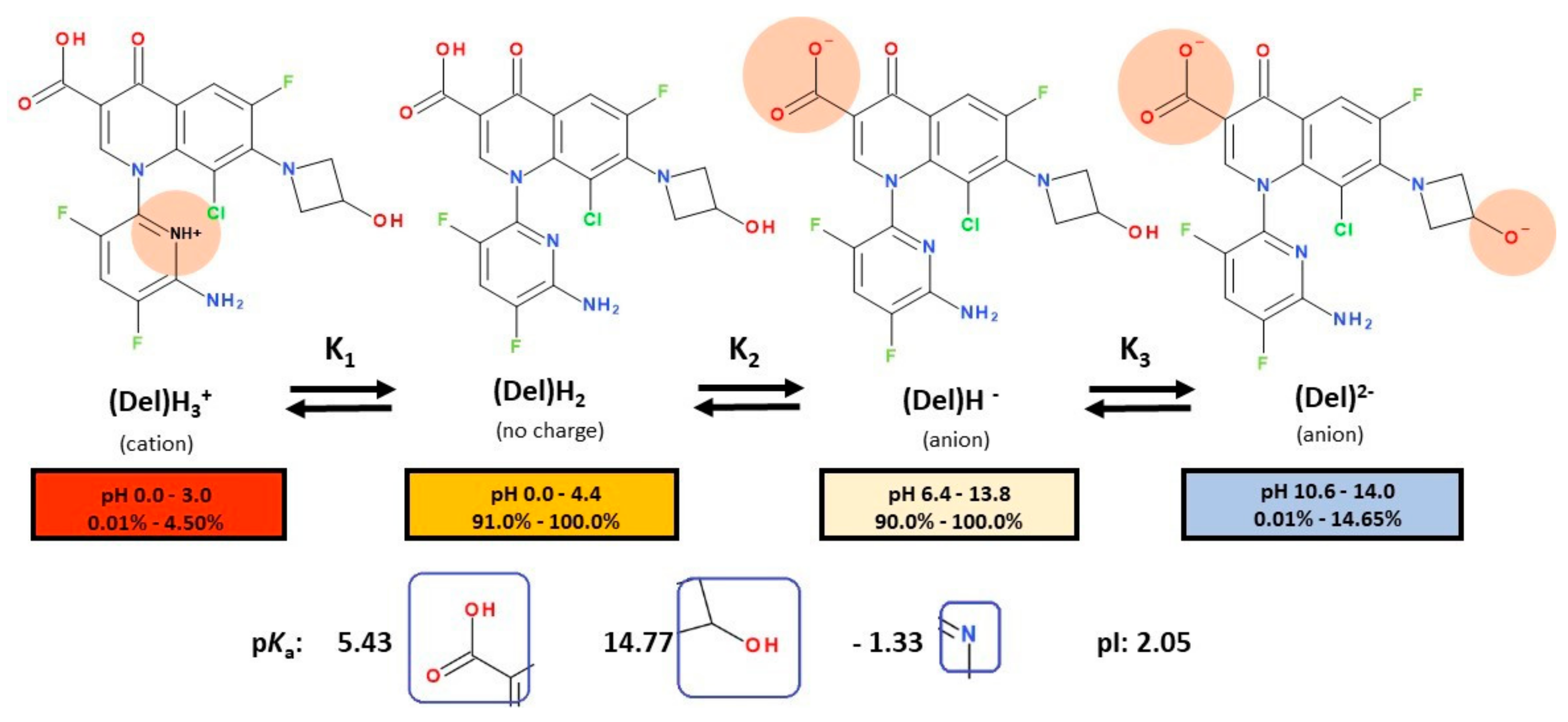 Pharmaceutics 13 01289 g006