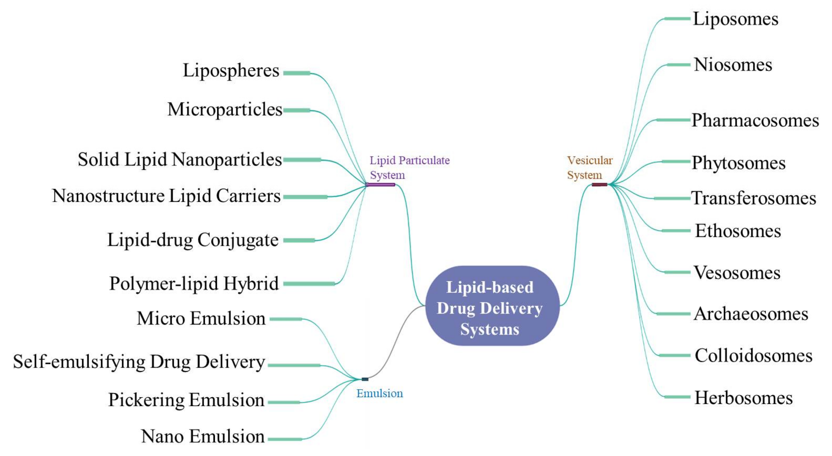 Pharmaceutics 13 01291 g002