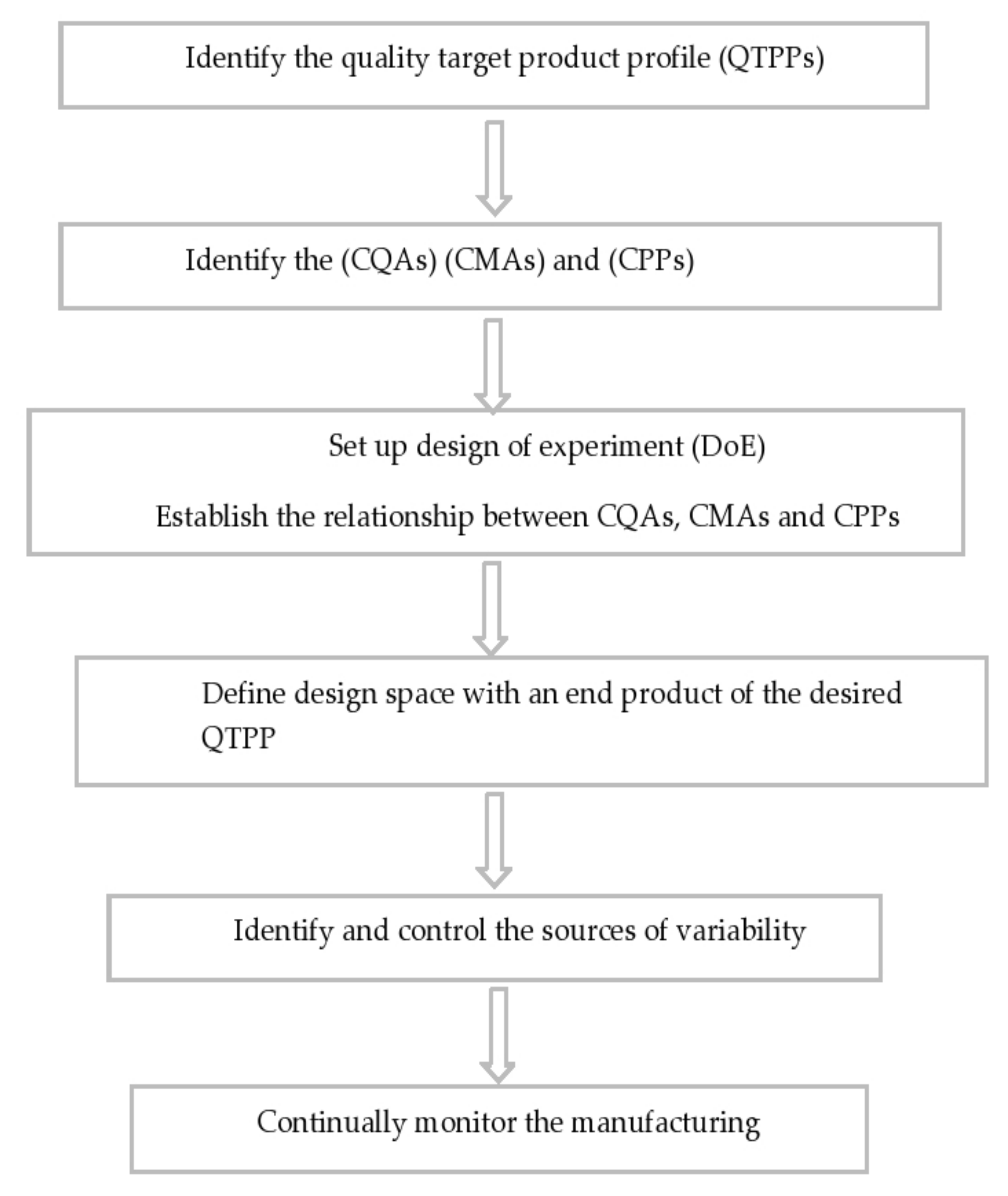 Pharmaceutics 13 01291 g006