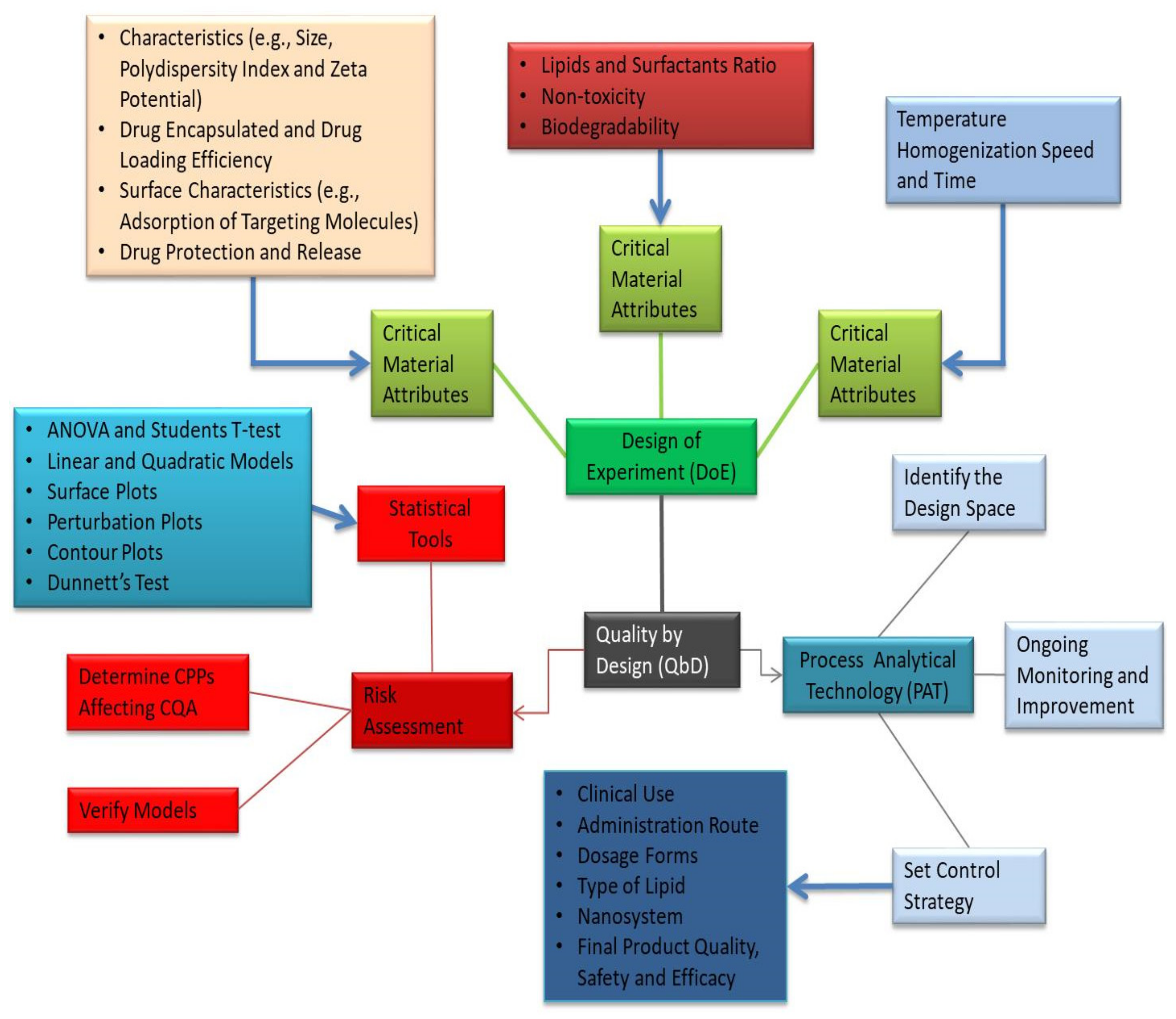 Pharmaceutics 13 01291 g007