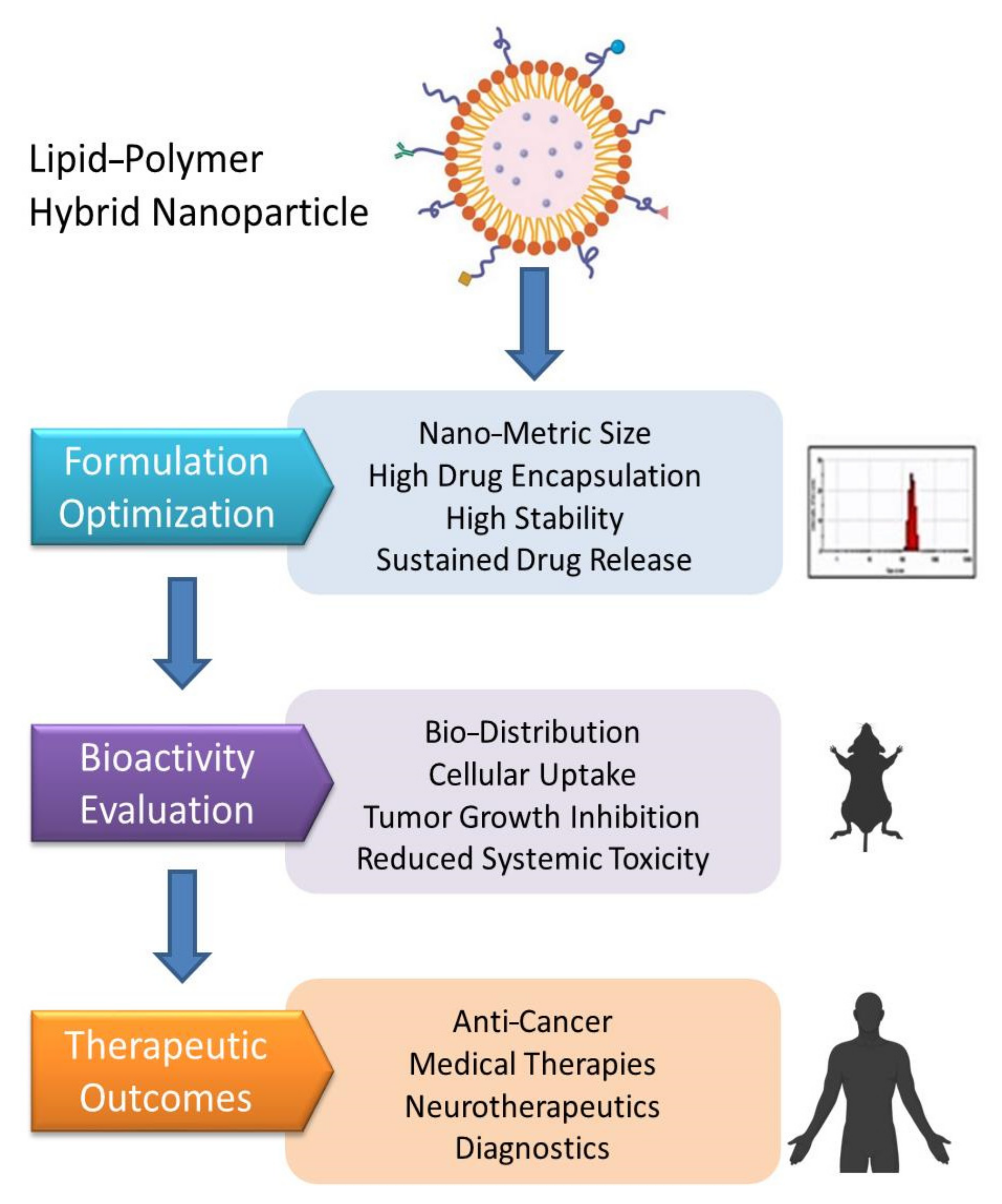 Pharmaceutics 13 01291 g009