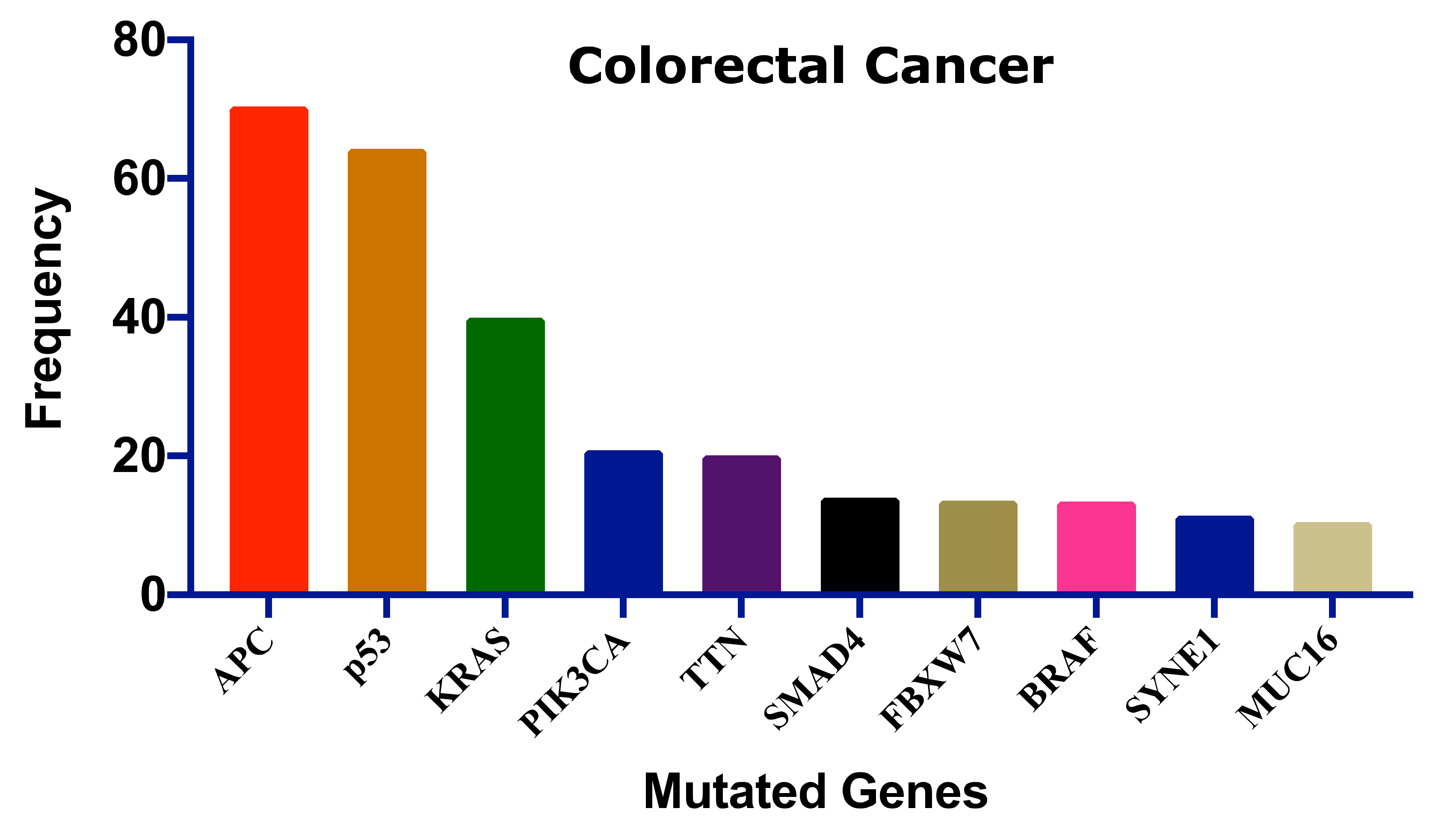 Pharmaceutics 13 01295 g002