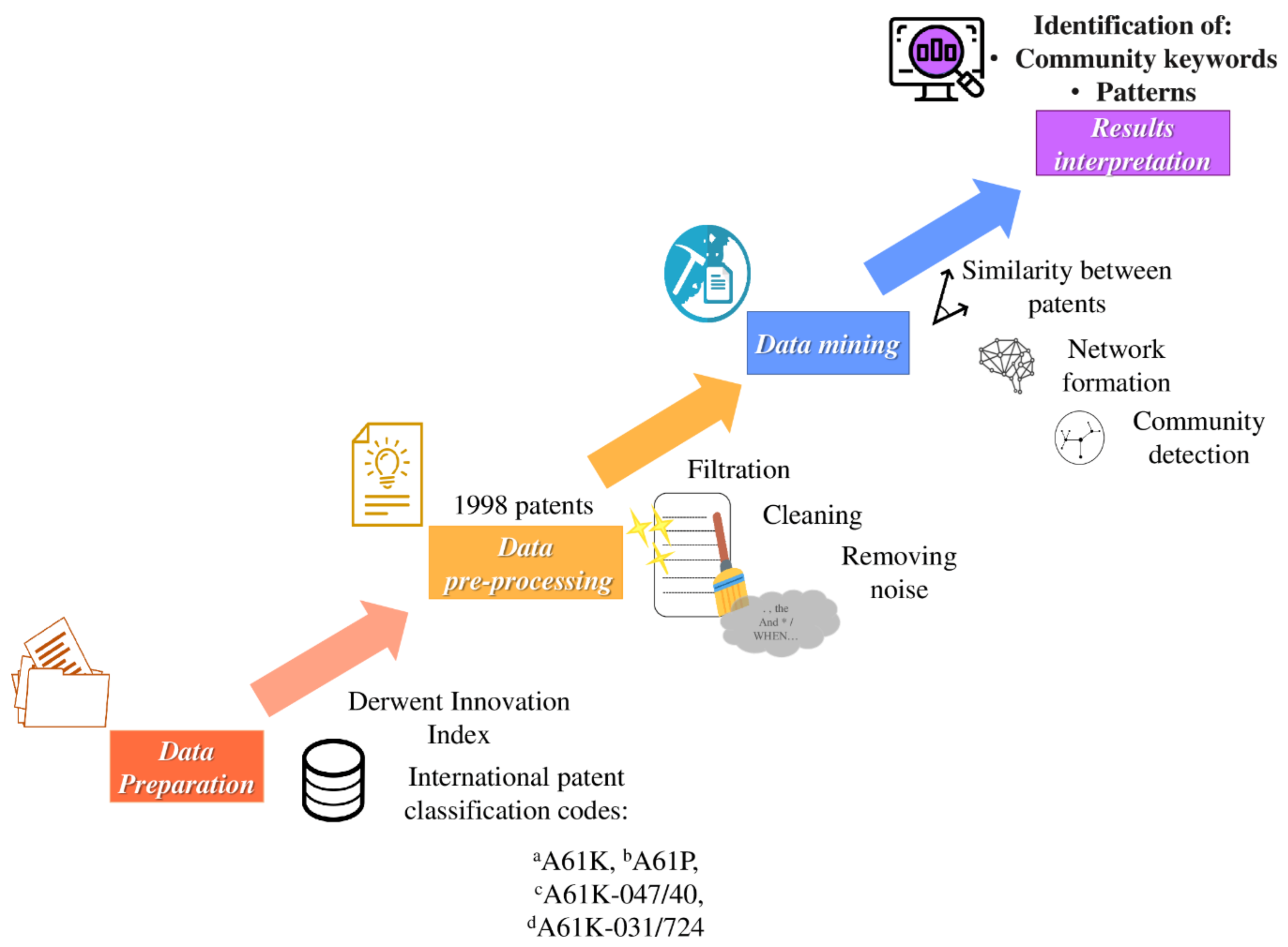 Pharmaceutics 13 01297 g002