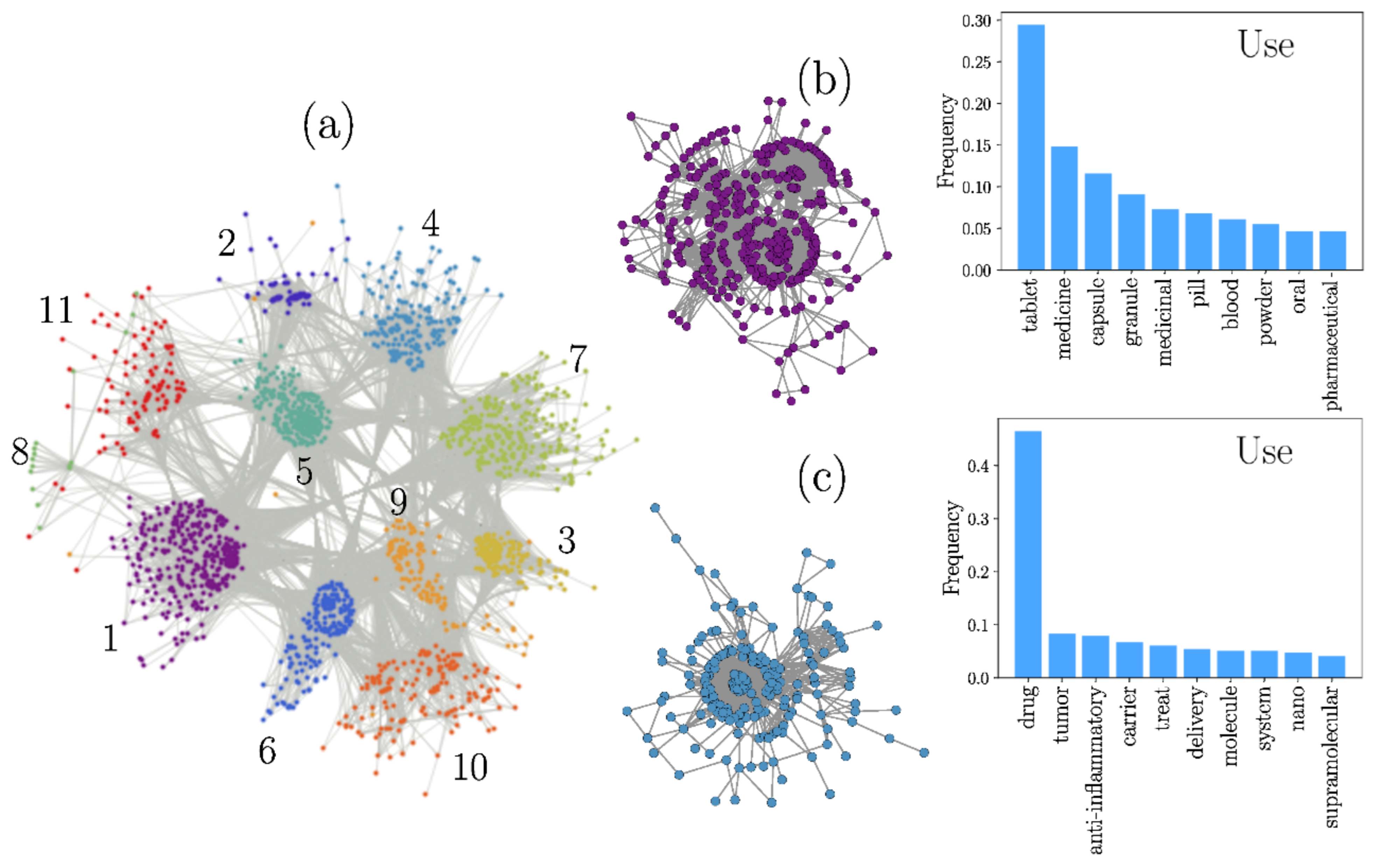 Pharmaceutics 13 01297 g005