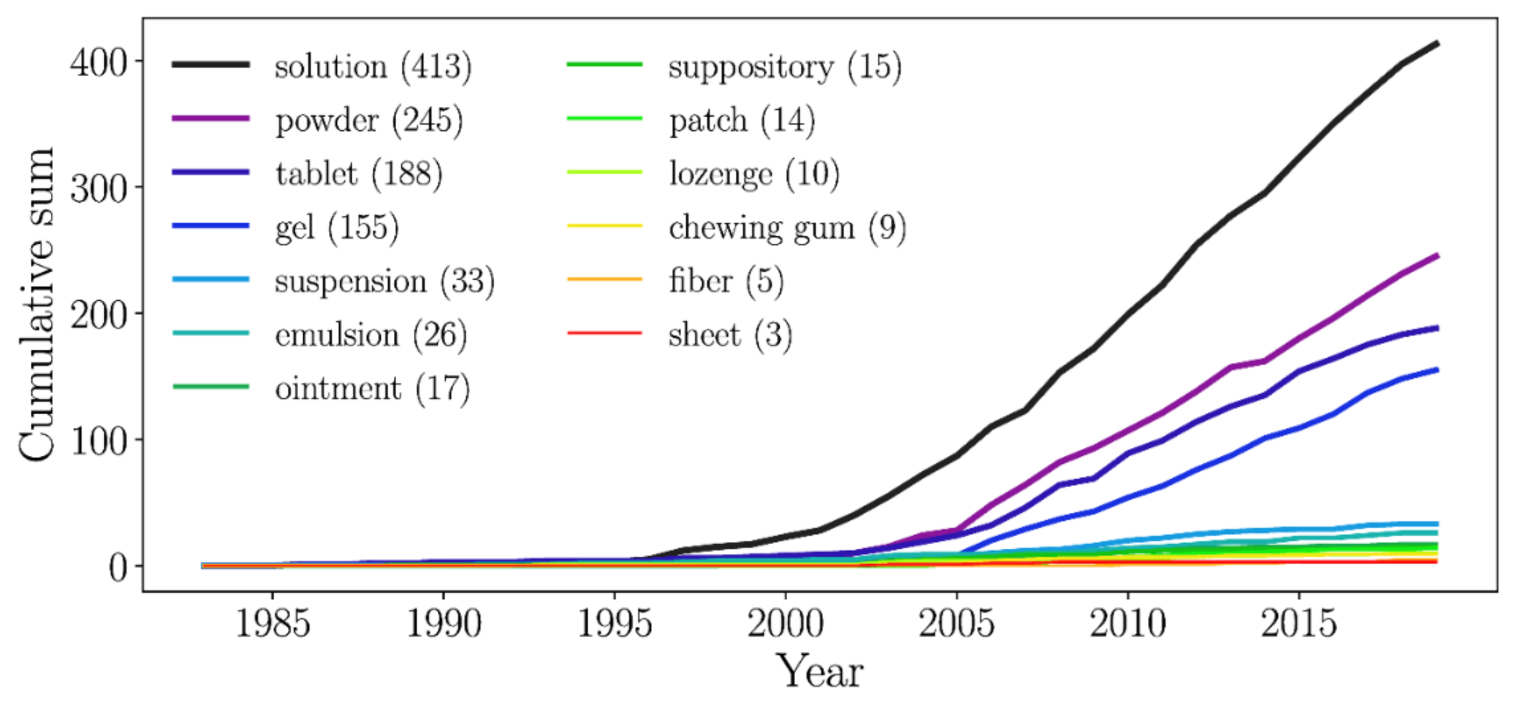 Pharmaceutics 13 01297 g006