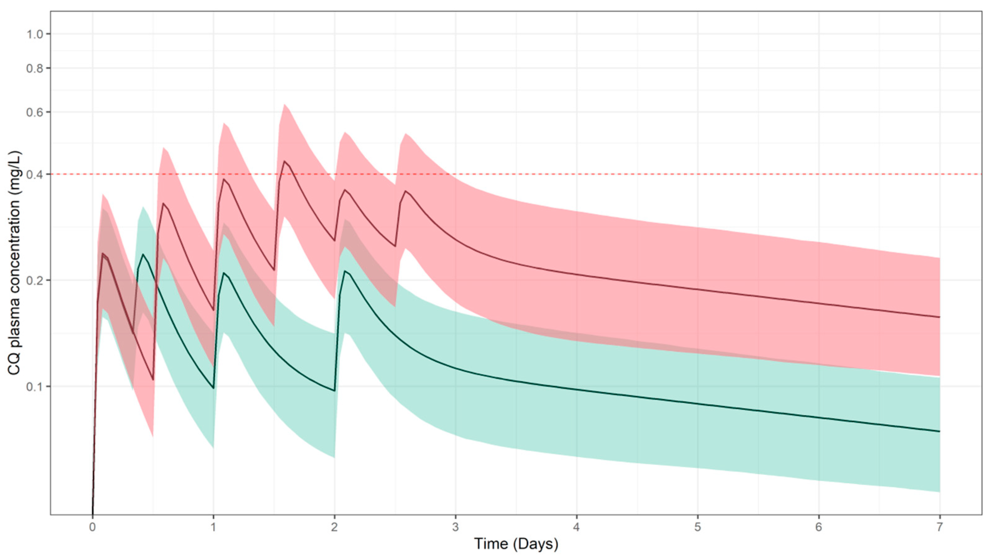Pharmaceutics 13 01299 g002