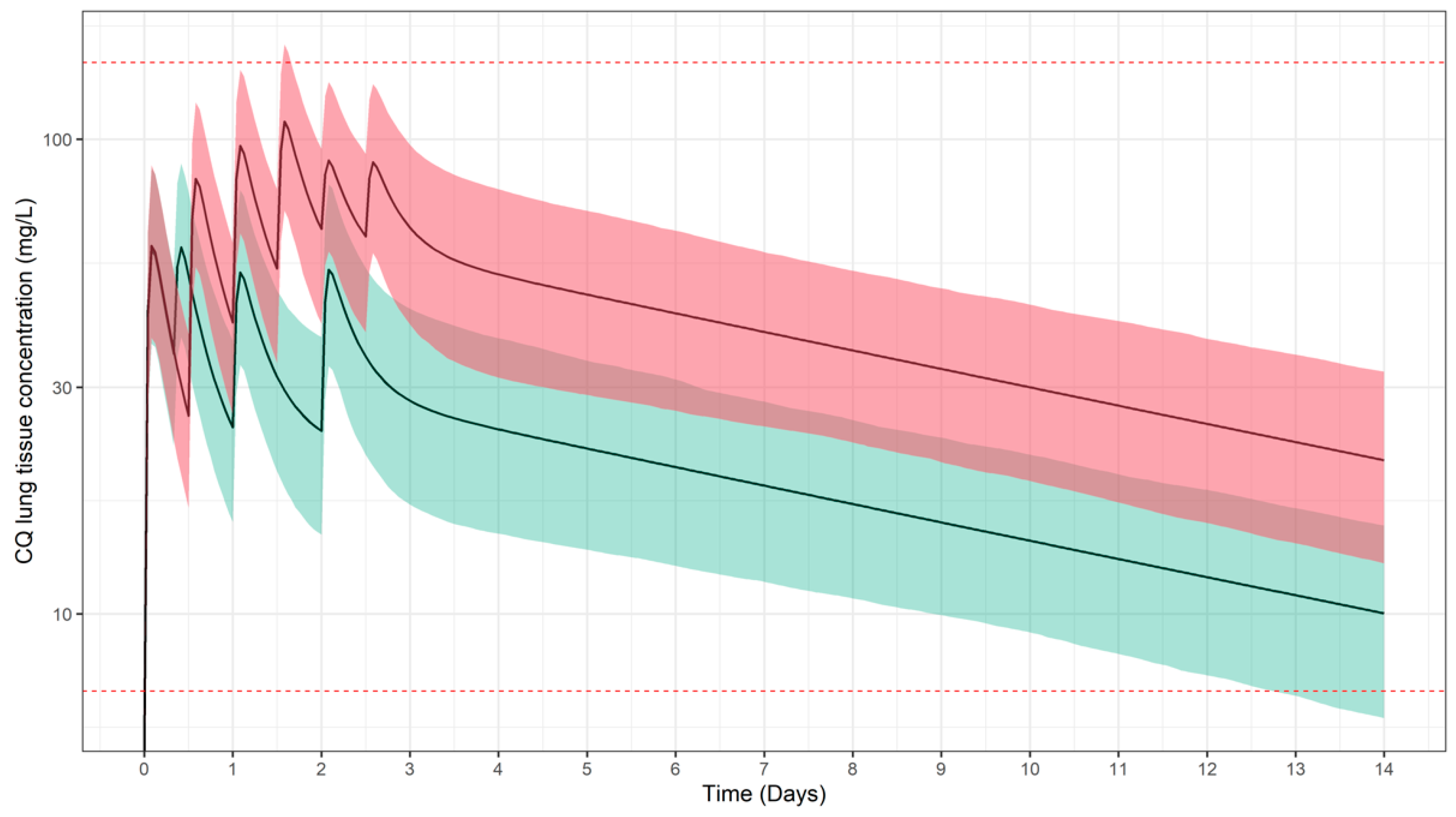 Pharmaceutics 13 01299 g003