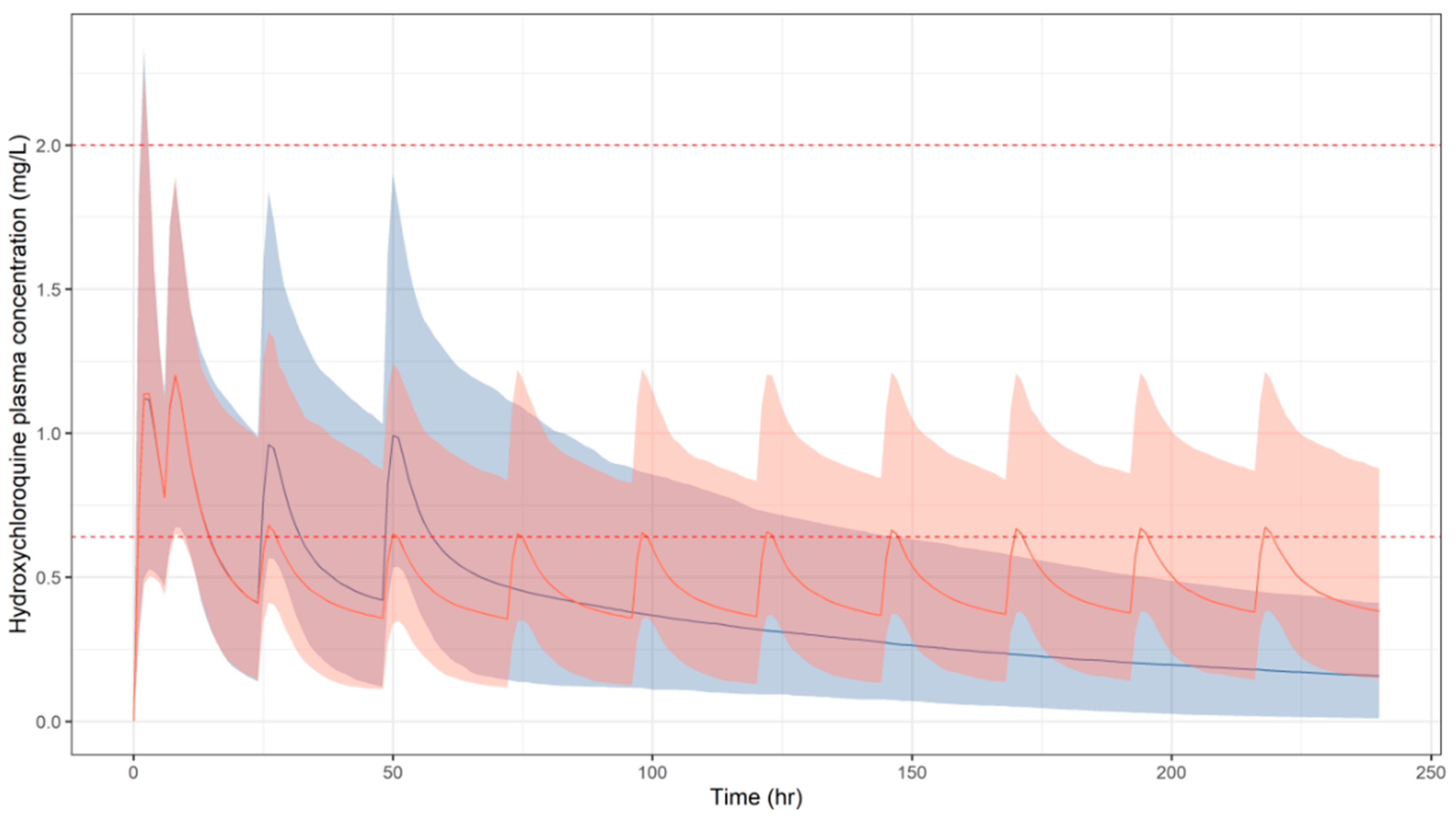 Pharmaceutics 13 01299 g004