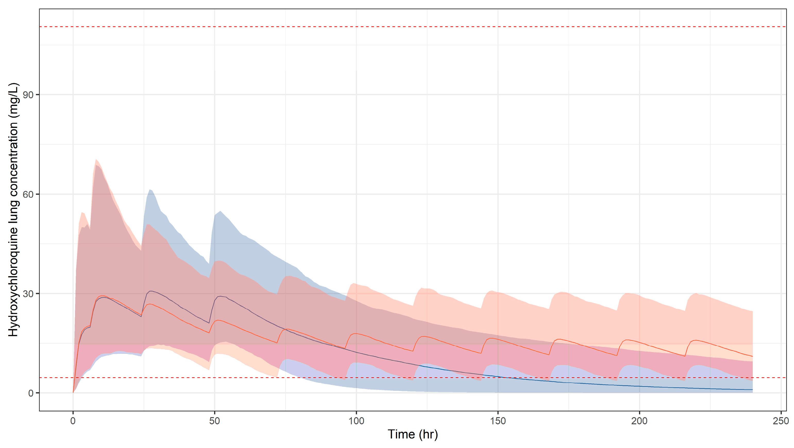 Pharmaceutics 13 01299 g005