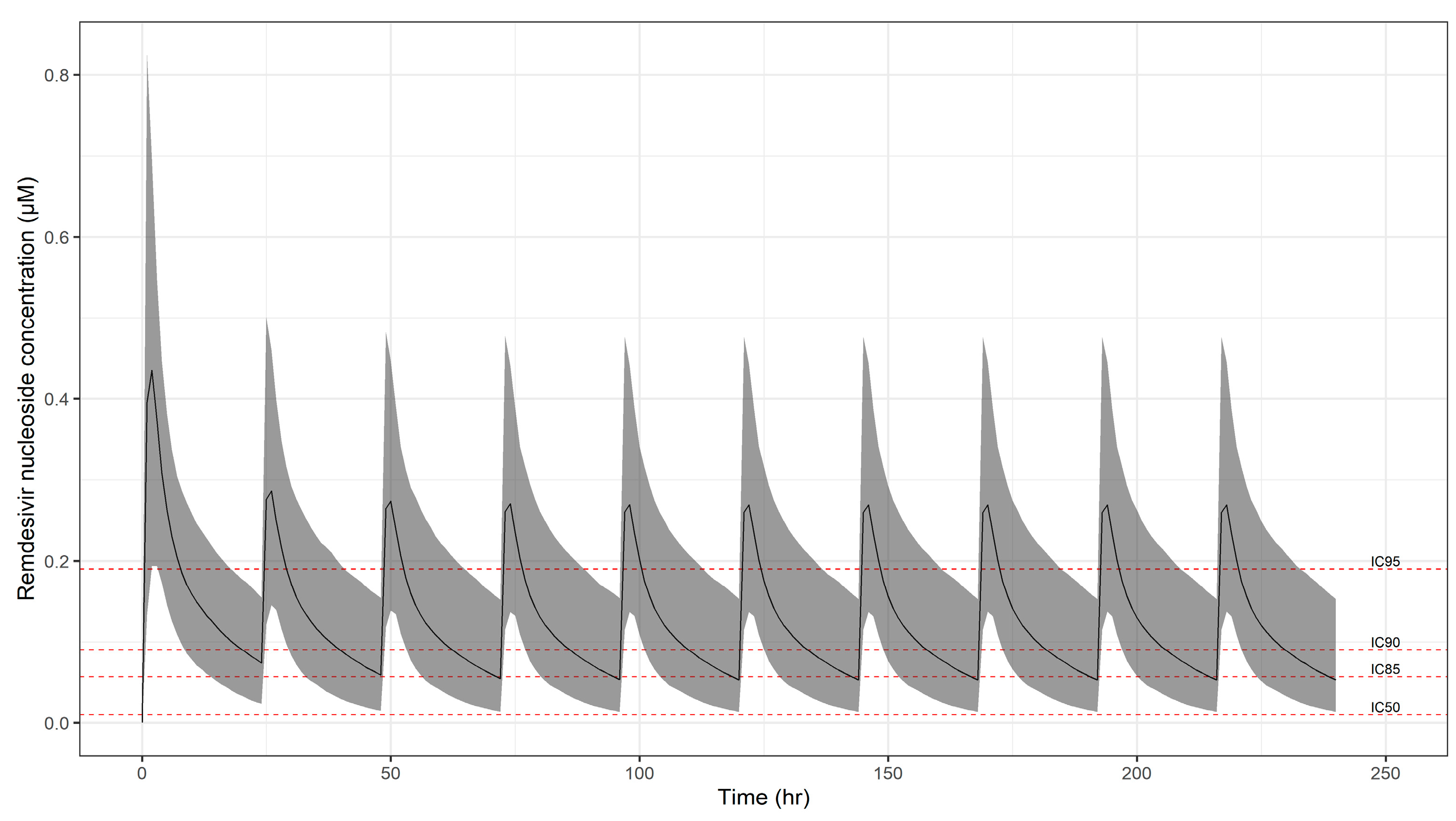 Pharmaceutics 13 01299 g006