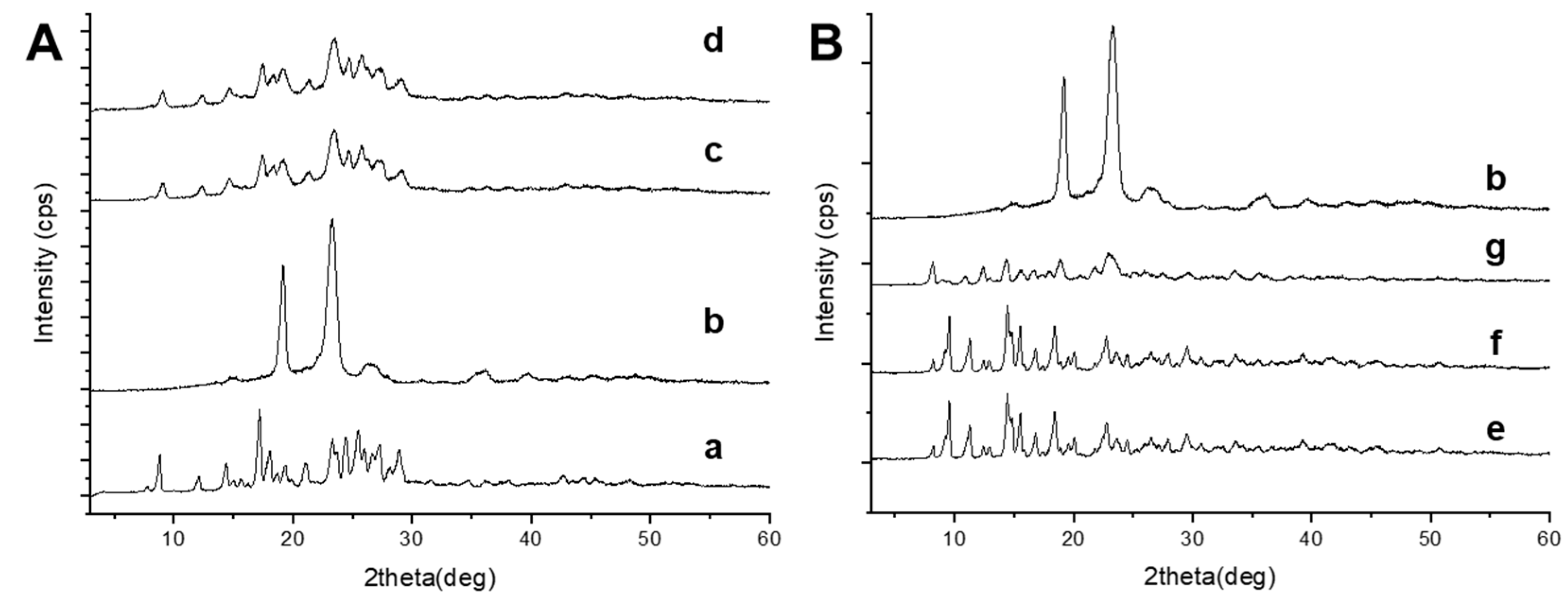 Pharmaceutics 13 01300 g005