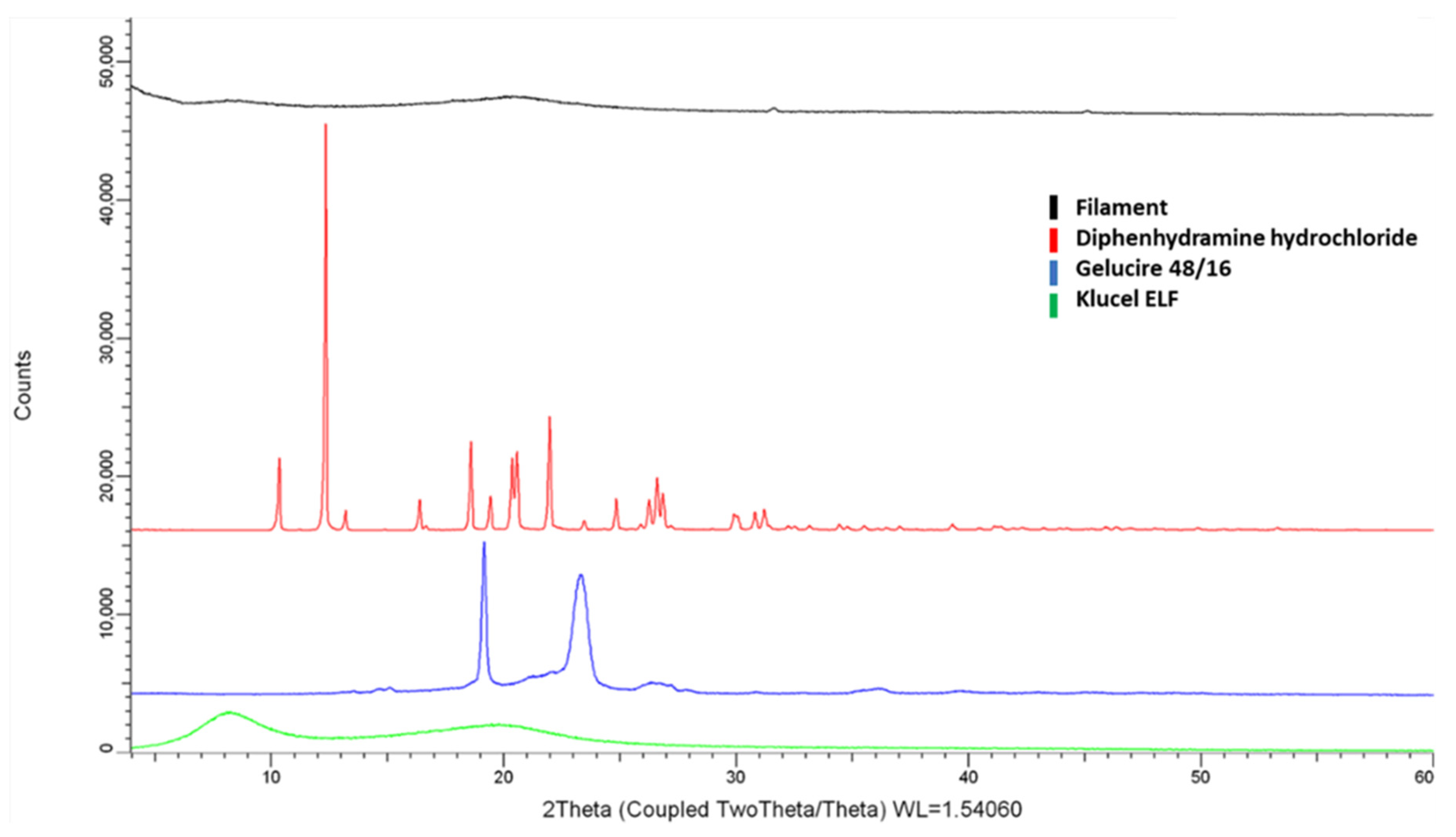Pharmaceutics 13 01301 g003