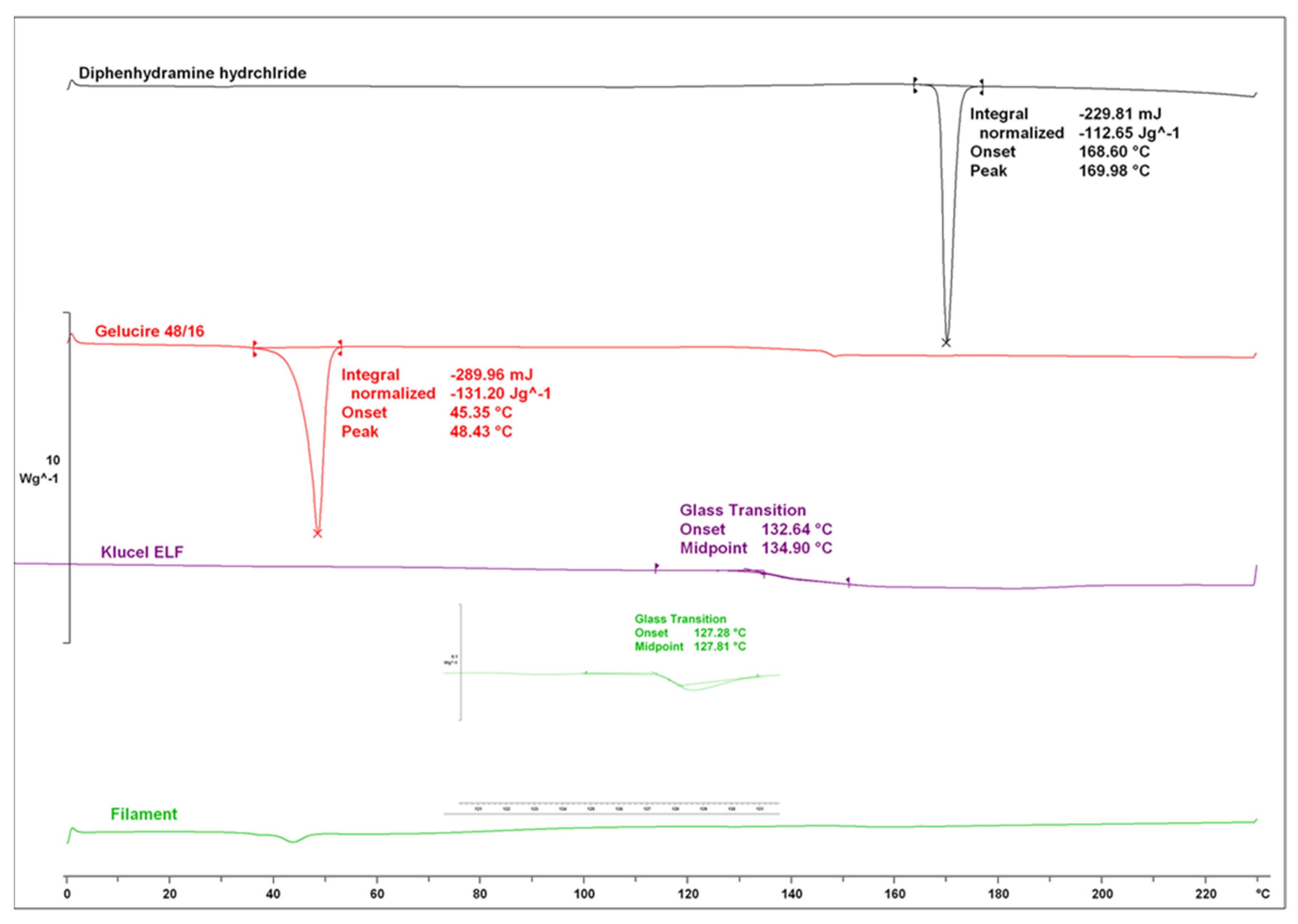 Pharmaceutics 13 01301 g004