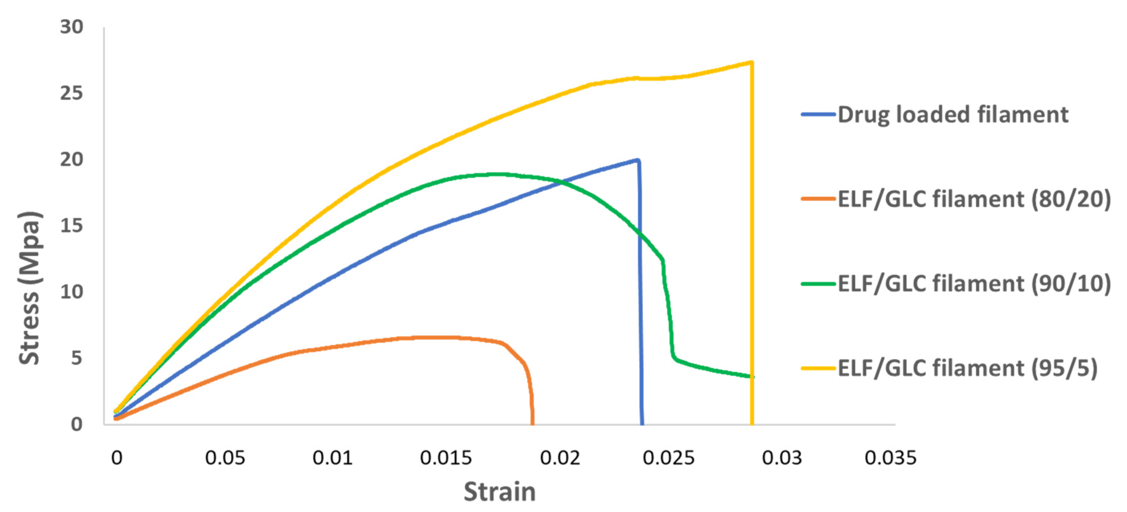 Pharmaceutics 13 01301 g006