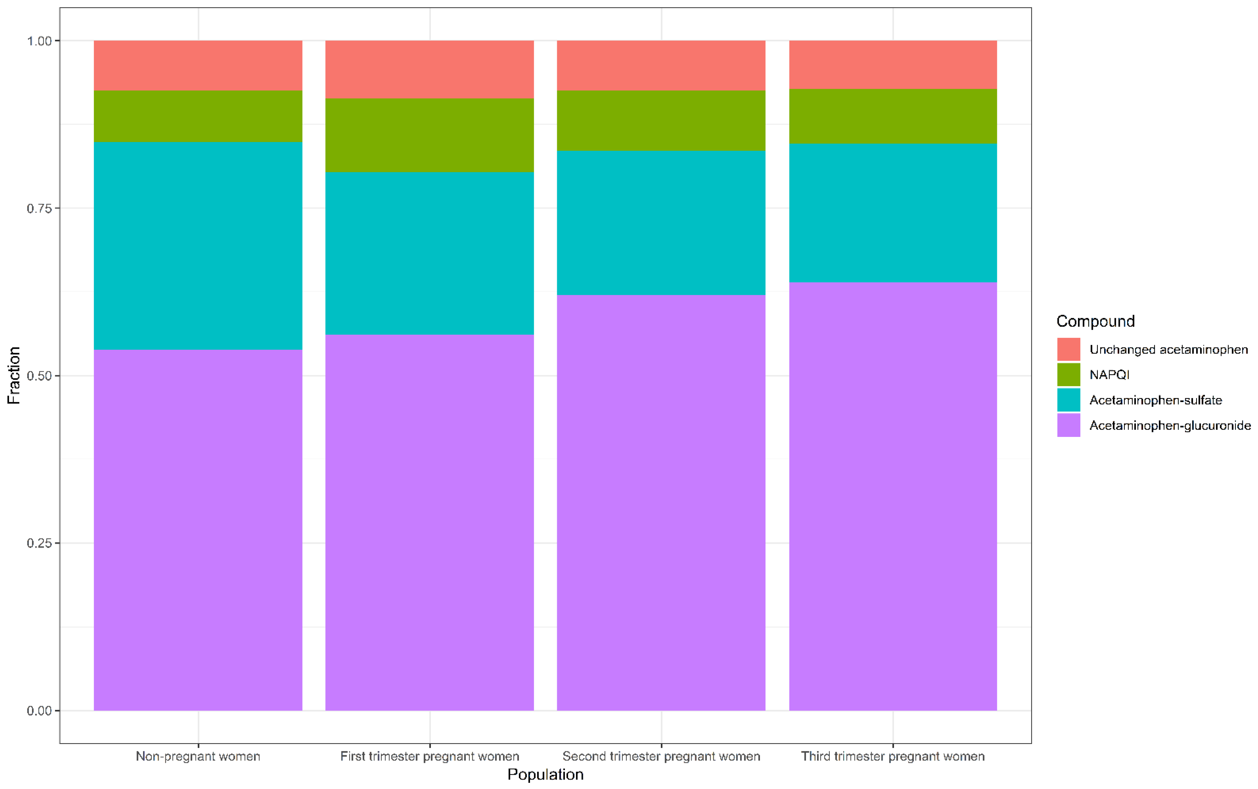 Pharmaceutics 13 01302 g004