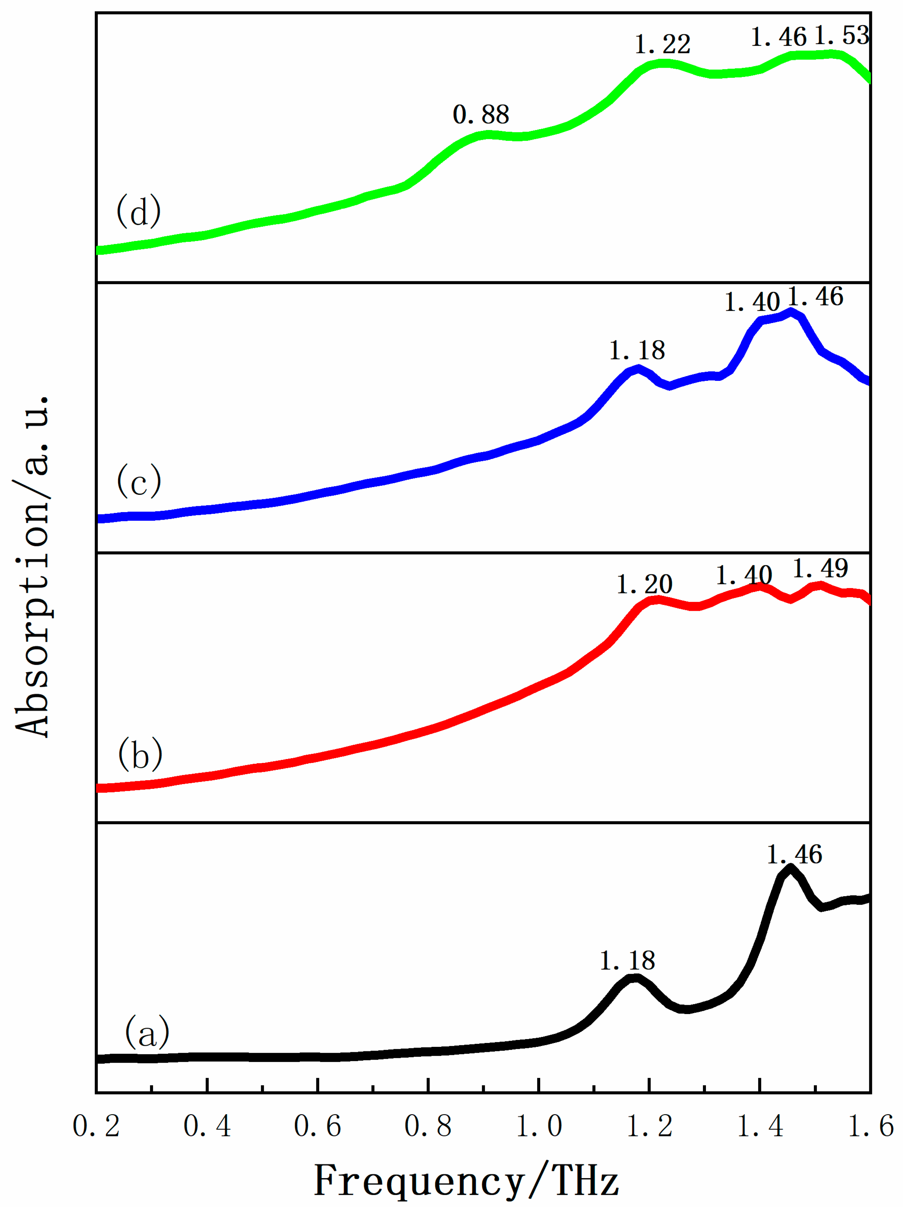 Pharmaceutics 13 01303 g004