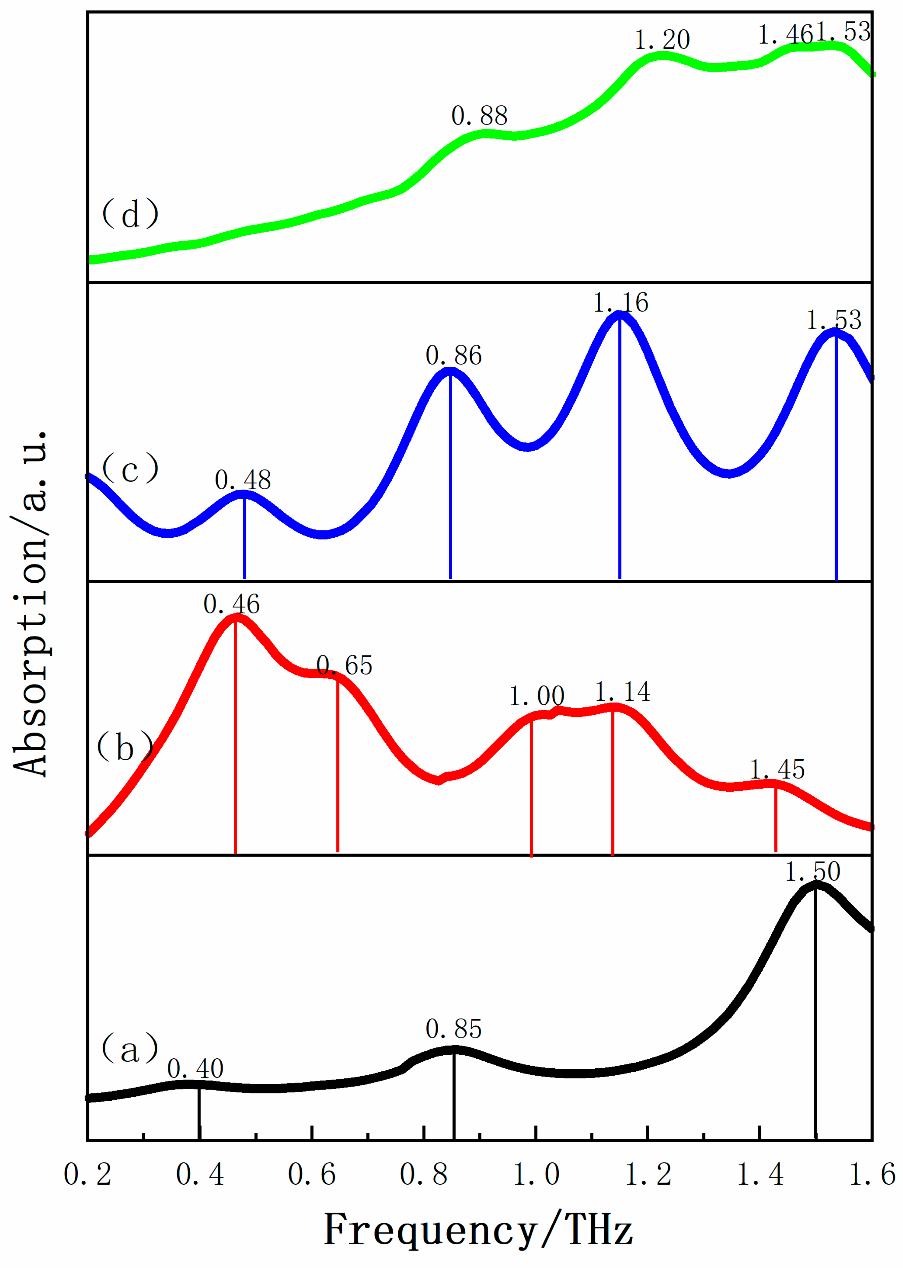 Pharmaceutics 13 01303 g005