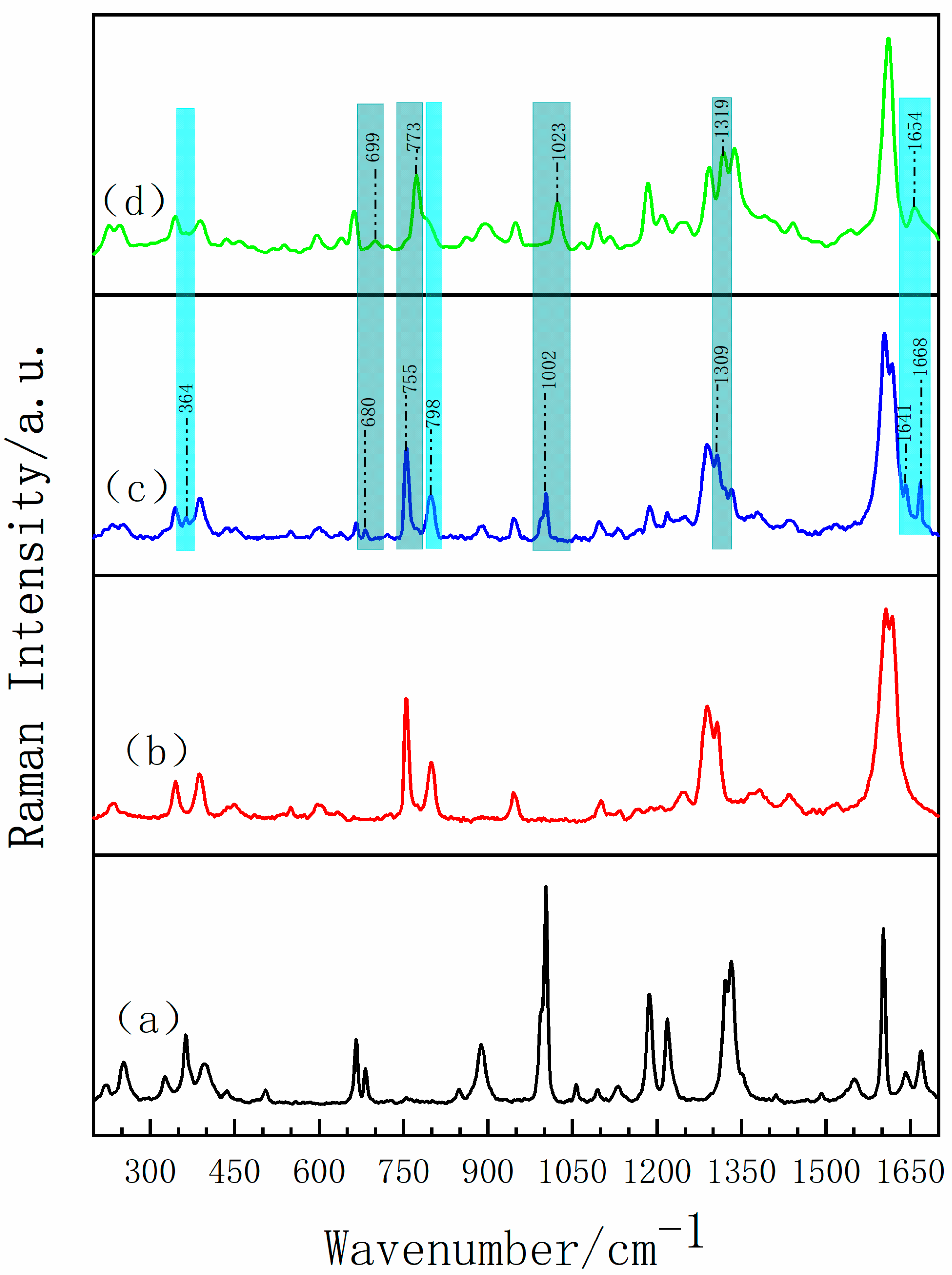 Pharmaceutics 13 01303 g007
