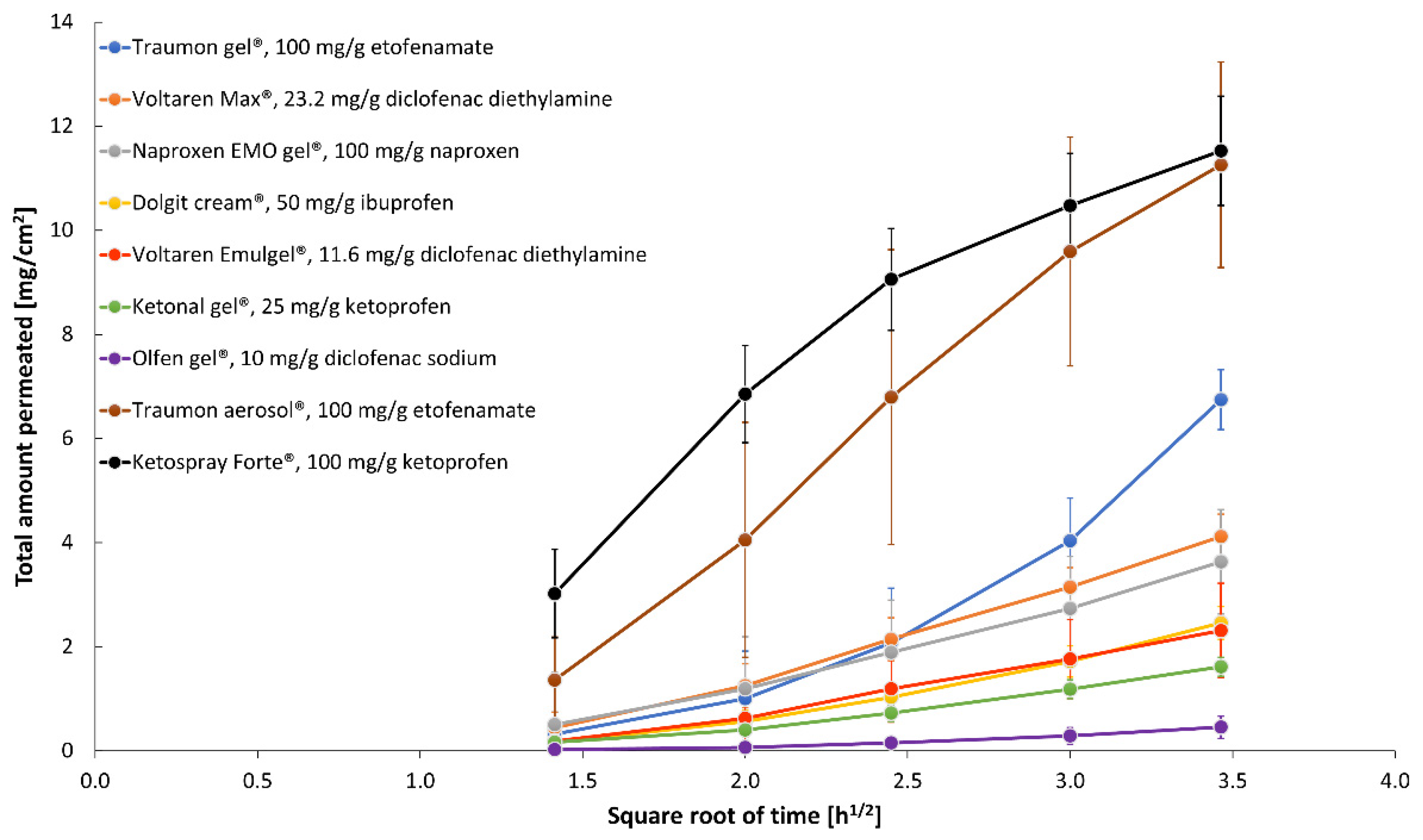 Pharmaceutics 13 01305 g003 Pharmaceutics 13 01305 g003