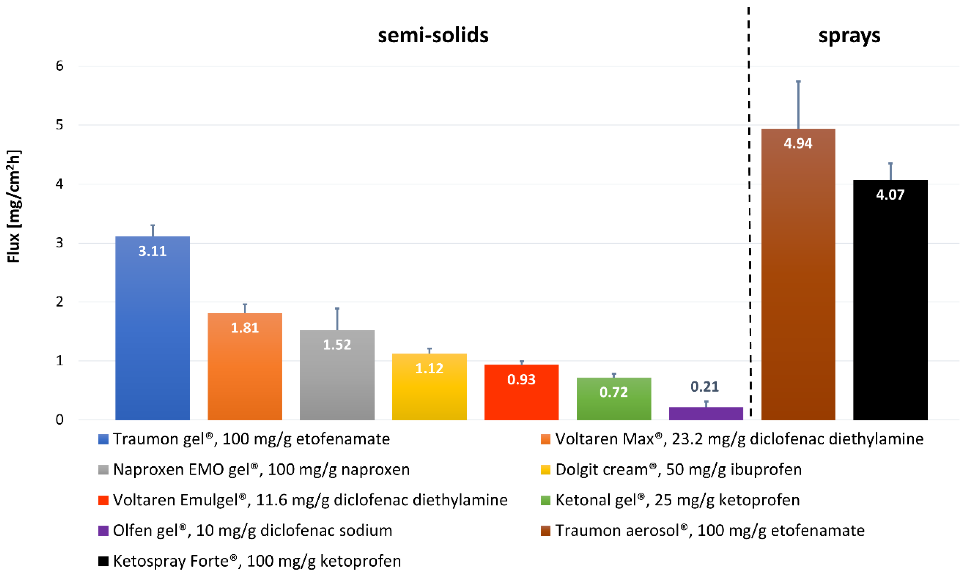 Pharmaceutics 13 01305 g004 Pharmaceutics 13 01305 g004