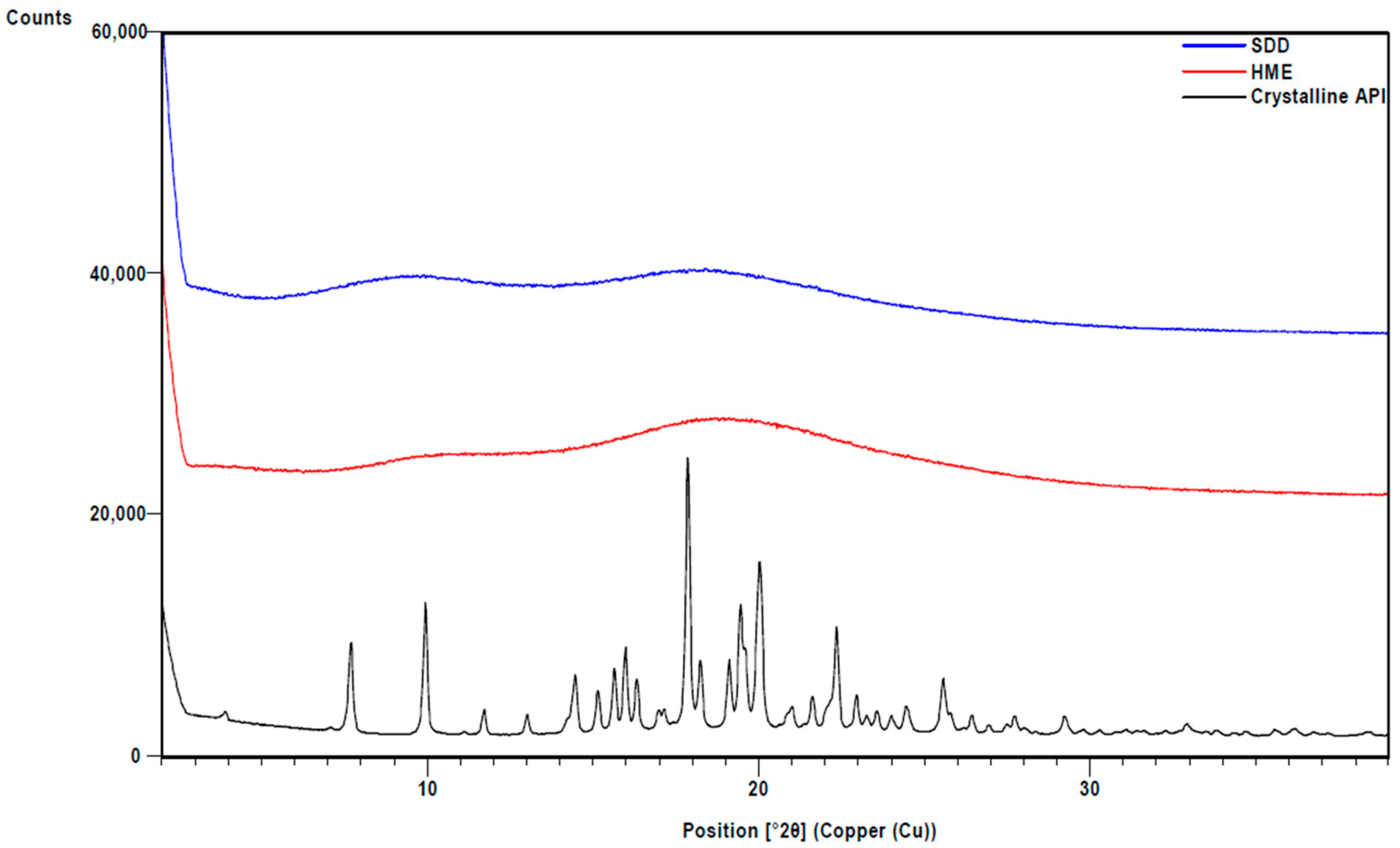 Pharmaceutics 13 01307 g001