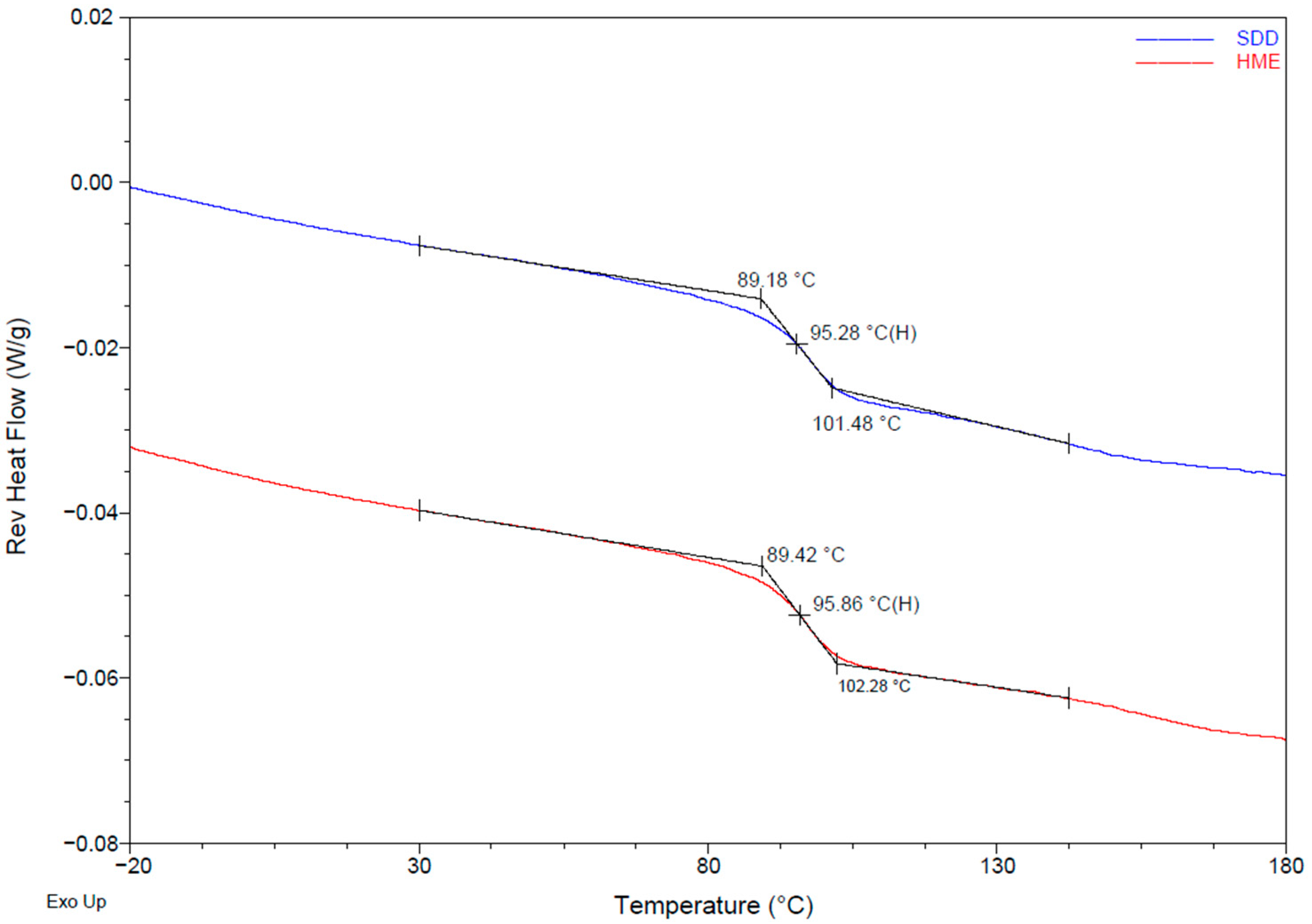 Pharmaceutics 13 01307 g002