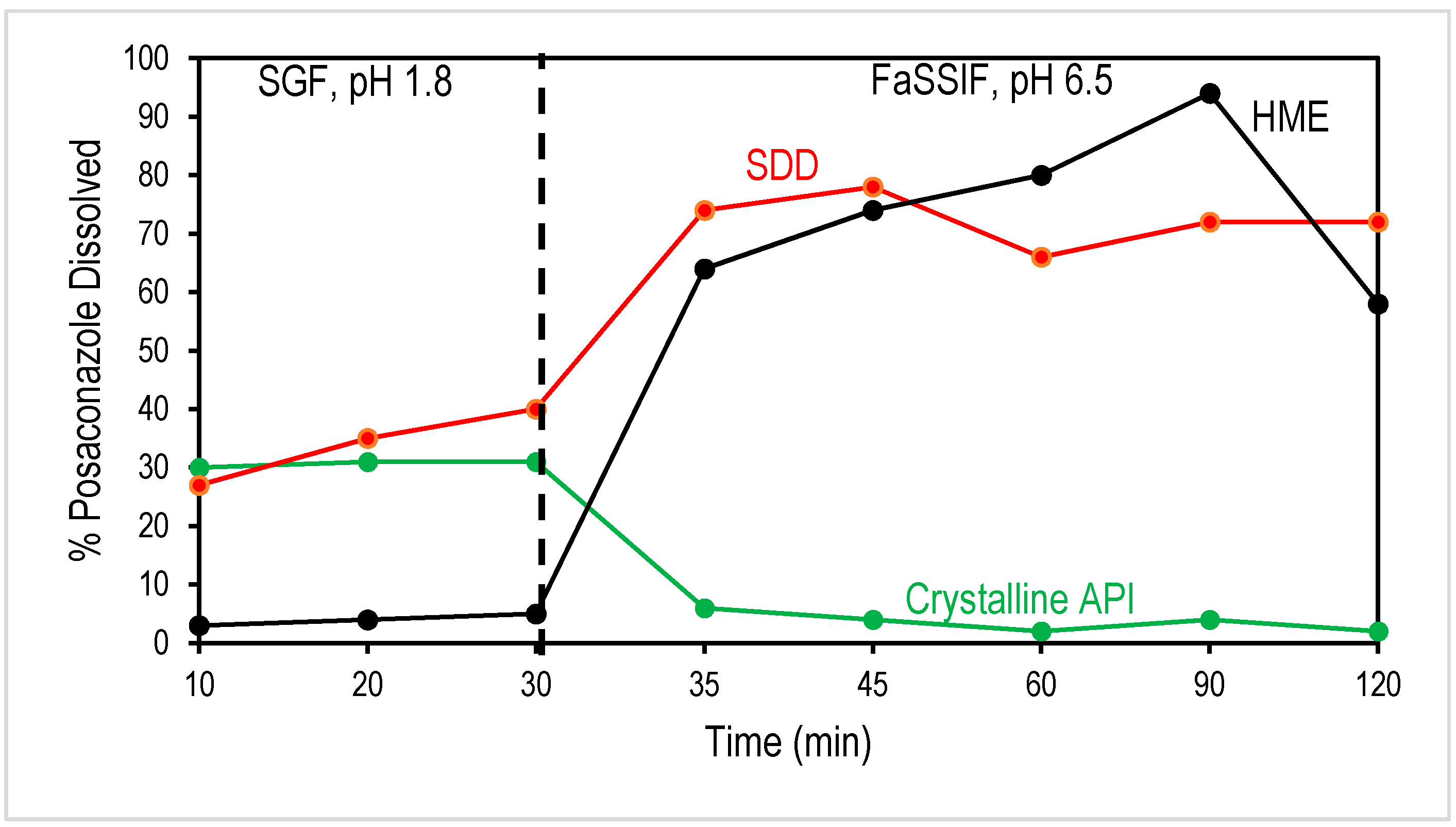 Pharmaceutics 13 01307 g004
