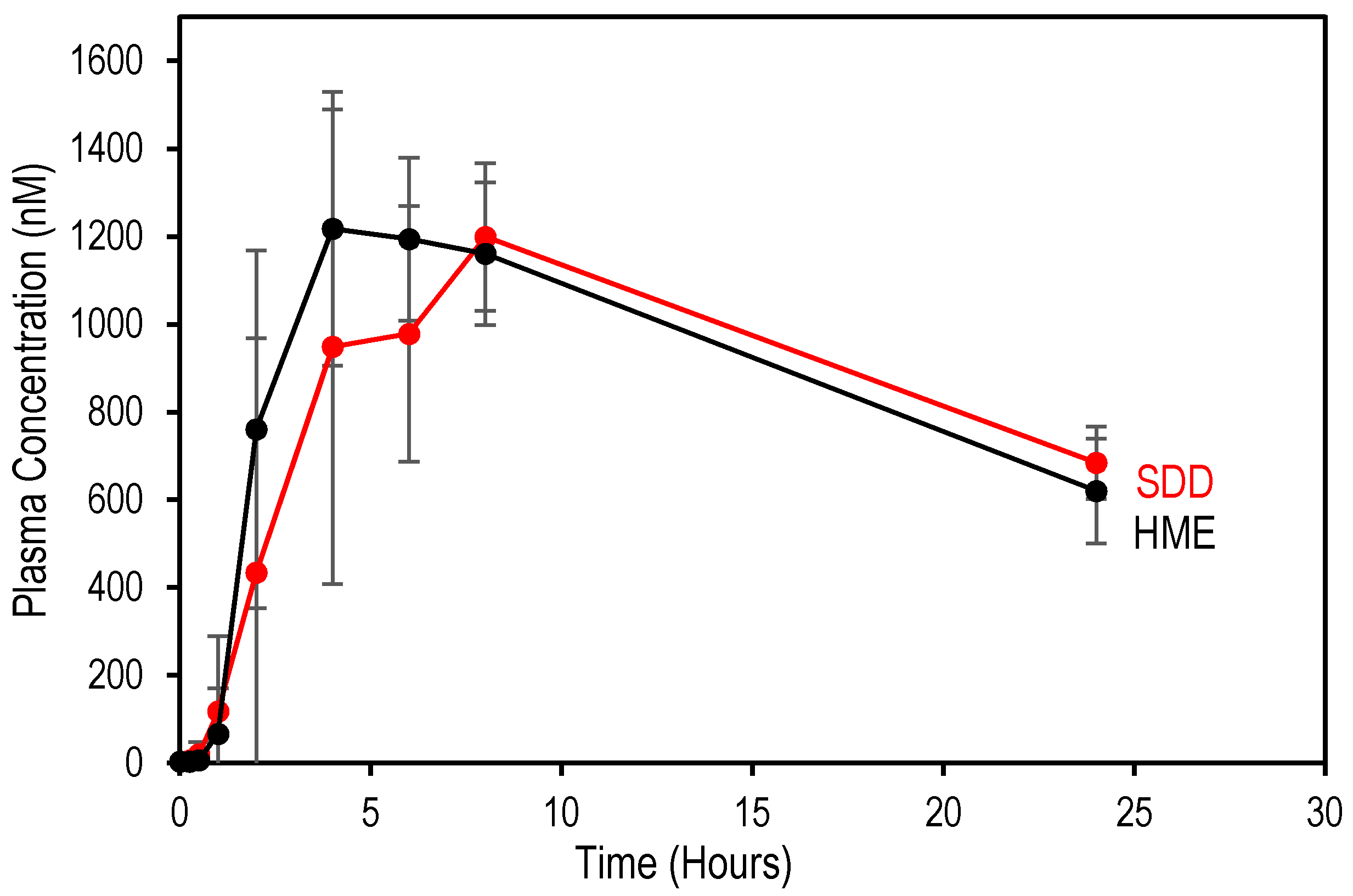 Pharmaceutics 13 01307 g005