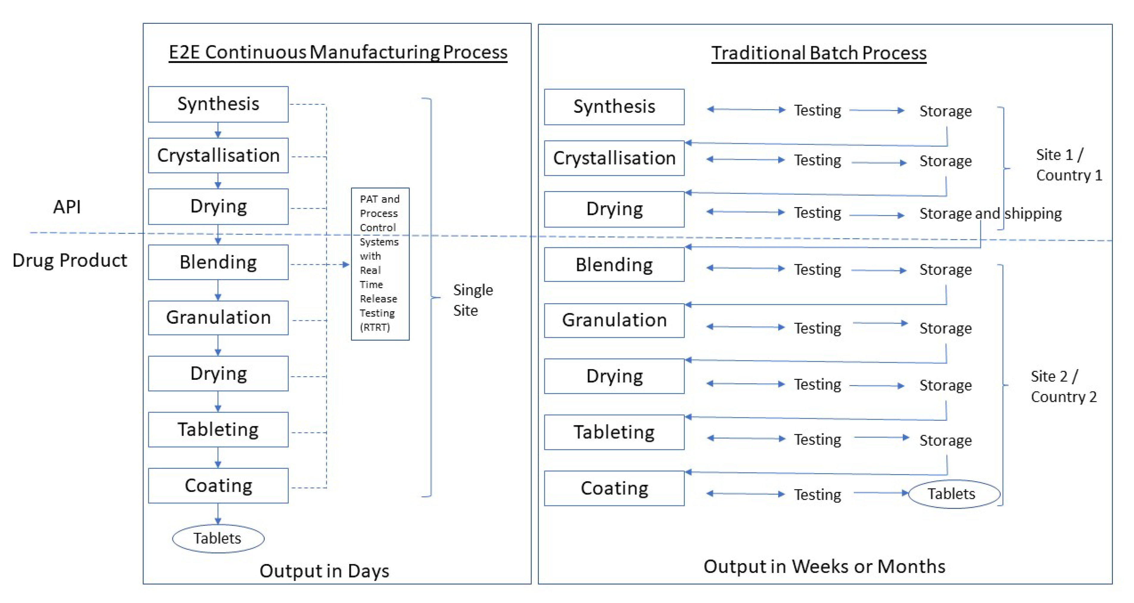 Pharmaceutics 13 01311 g001