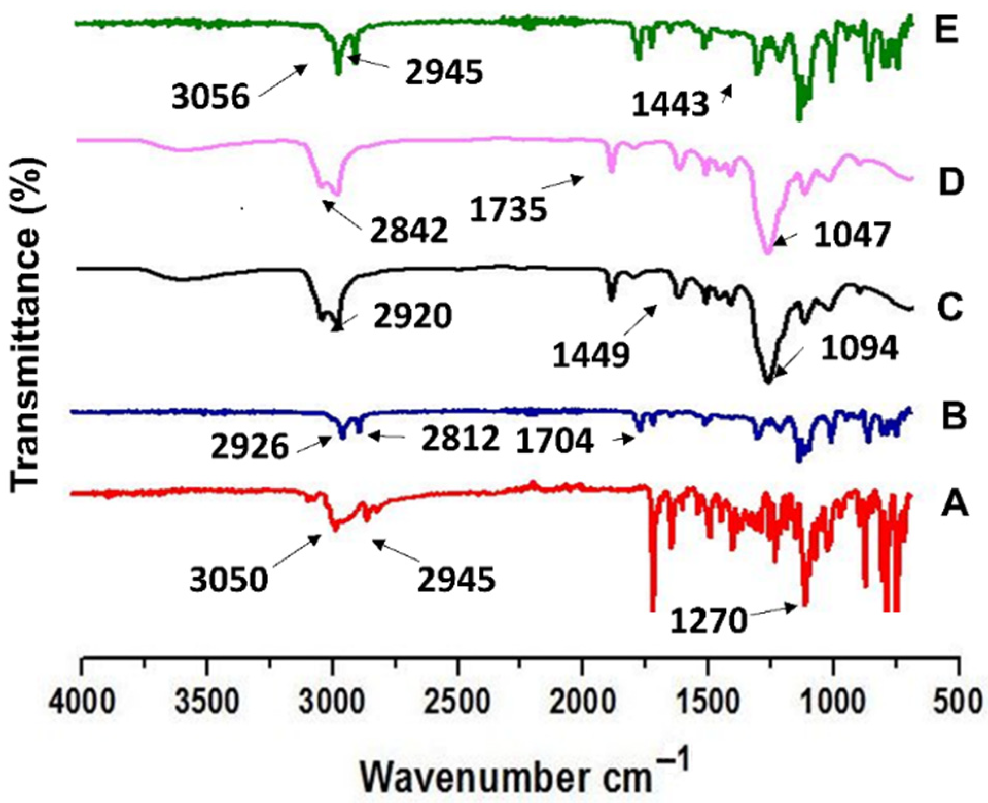 Pharmaceutics 13 01315 g003