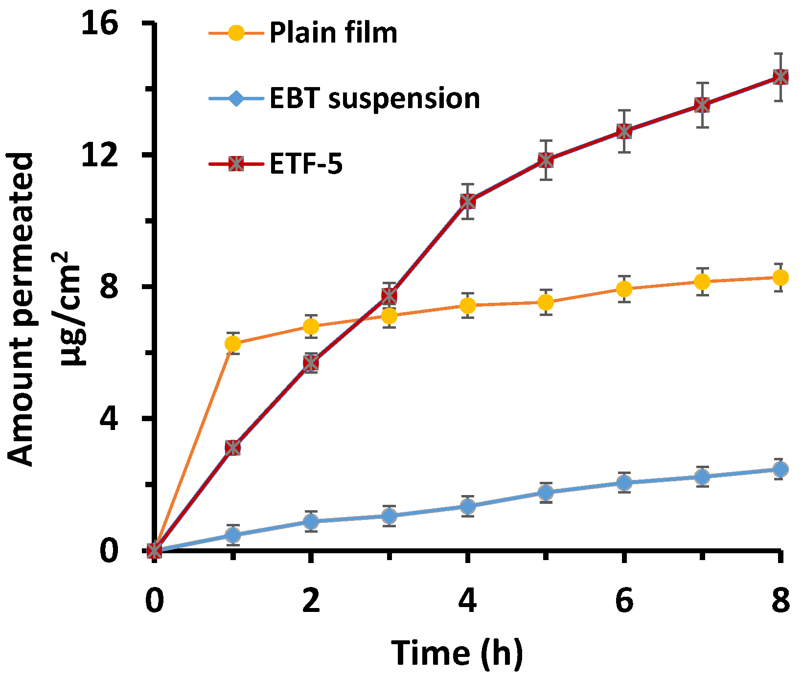 Pharmaceutics 13 01315 g009