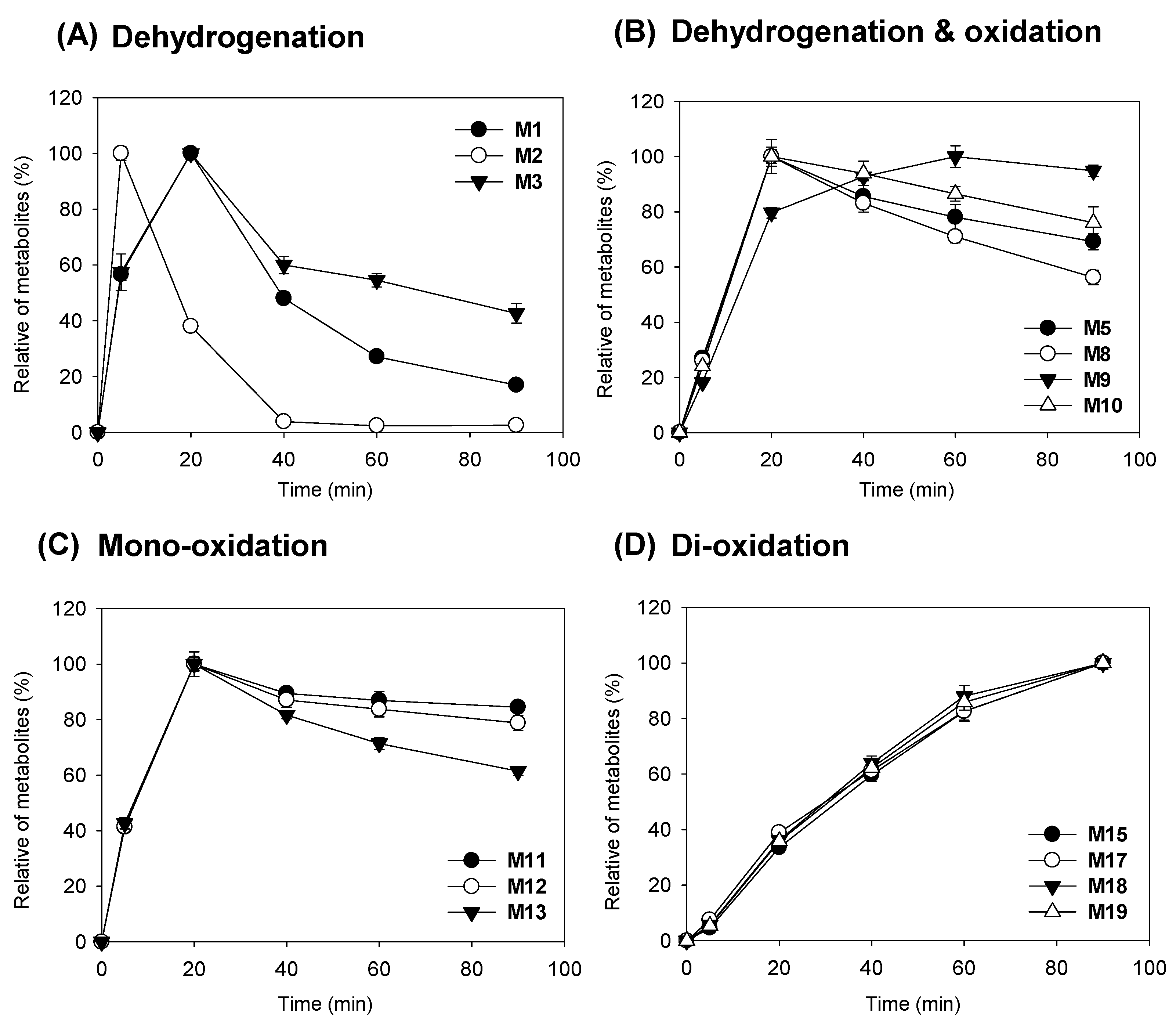Pharmaceutics 13 01316 g005