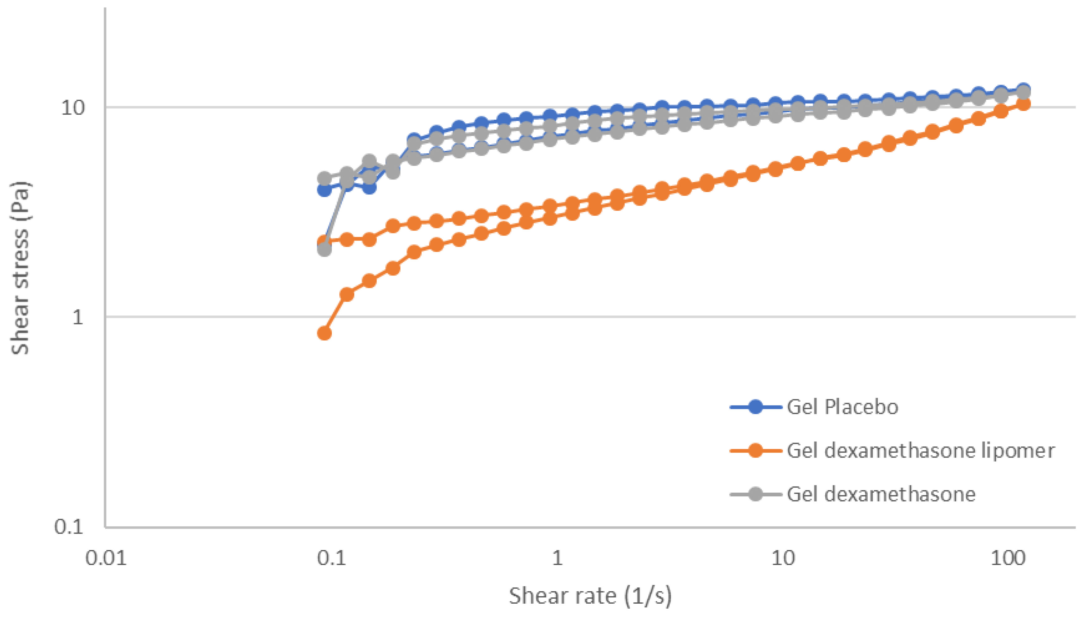 Pharmaceutics 13 01322 g005