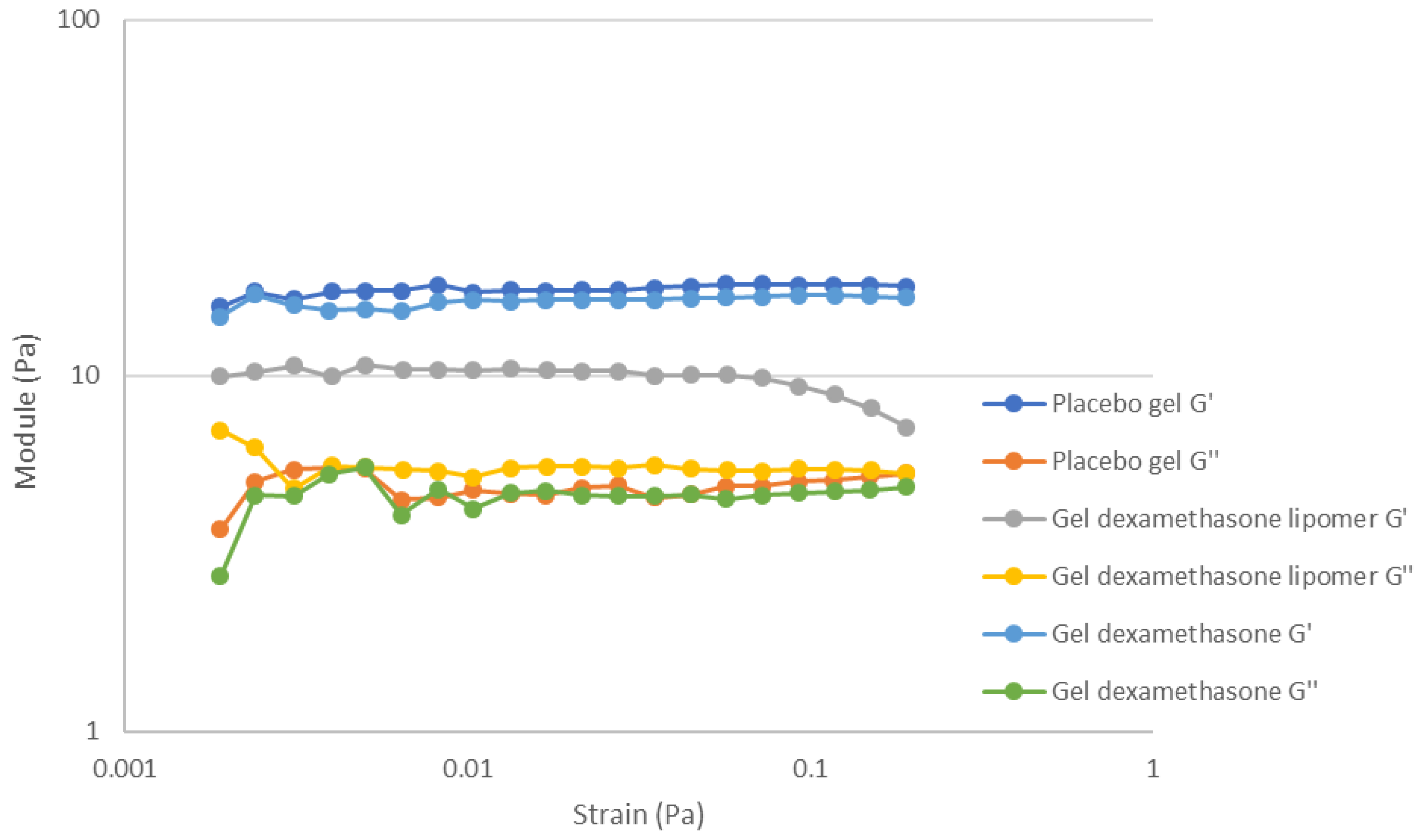 Pharmaceutics 13 01322 g006