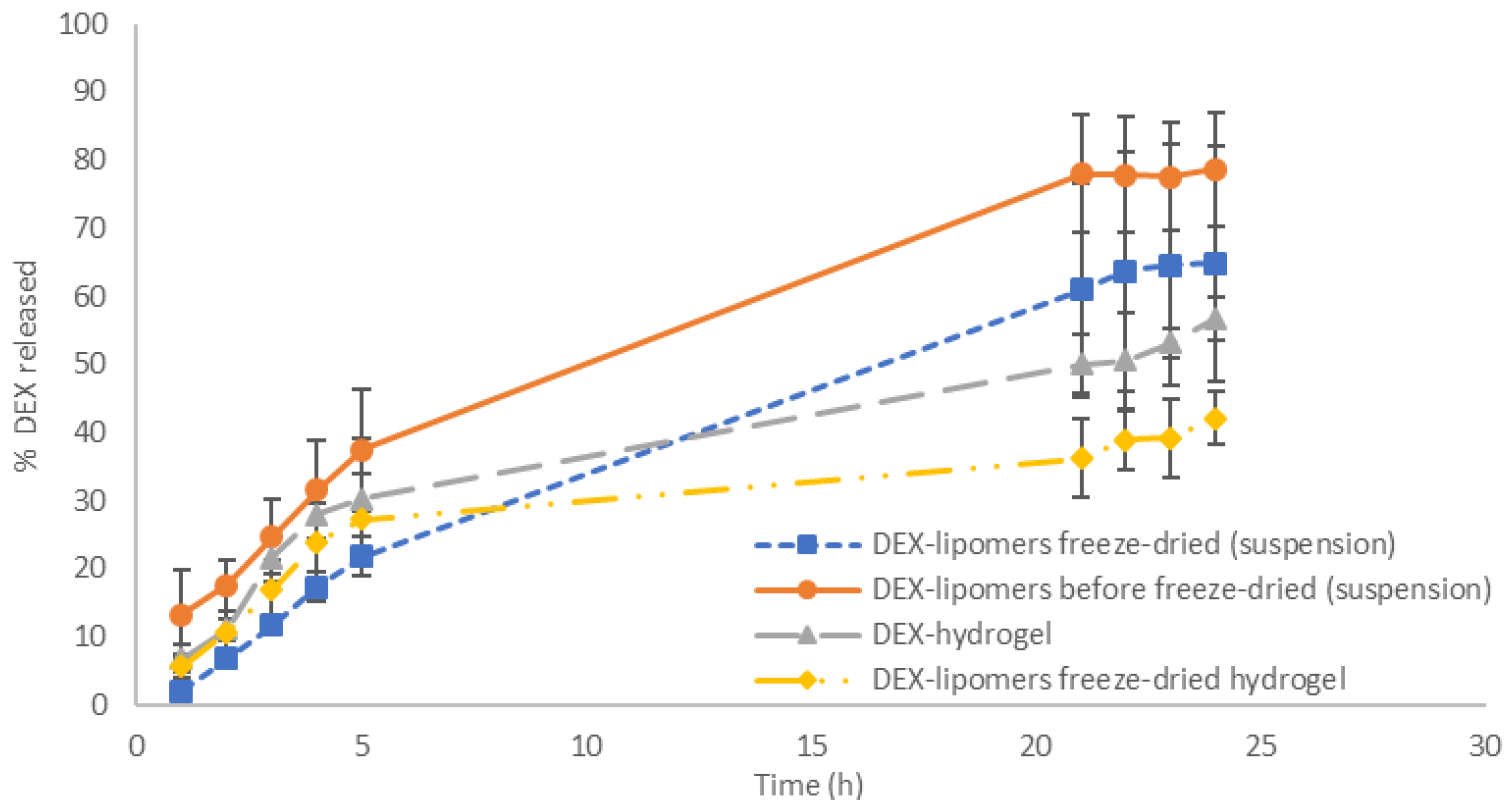 Pharmaceutics 13 01322 g007