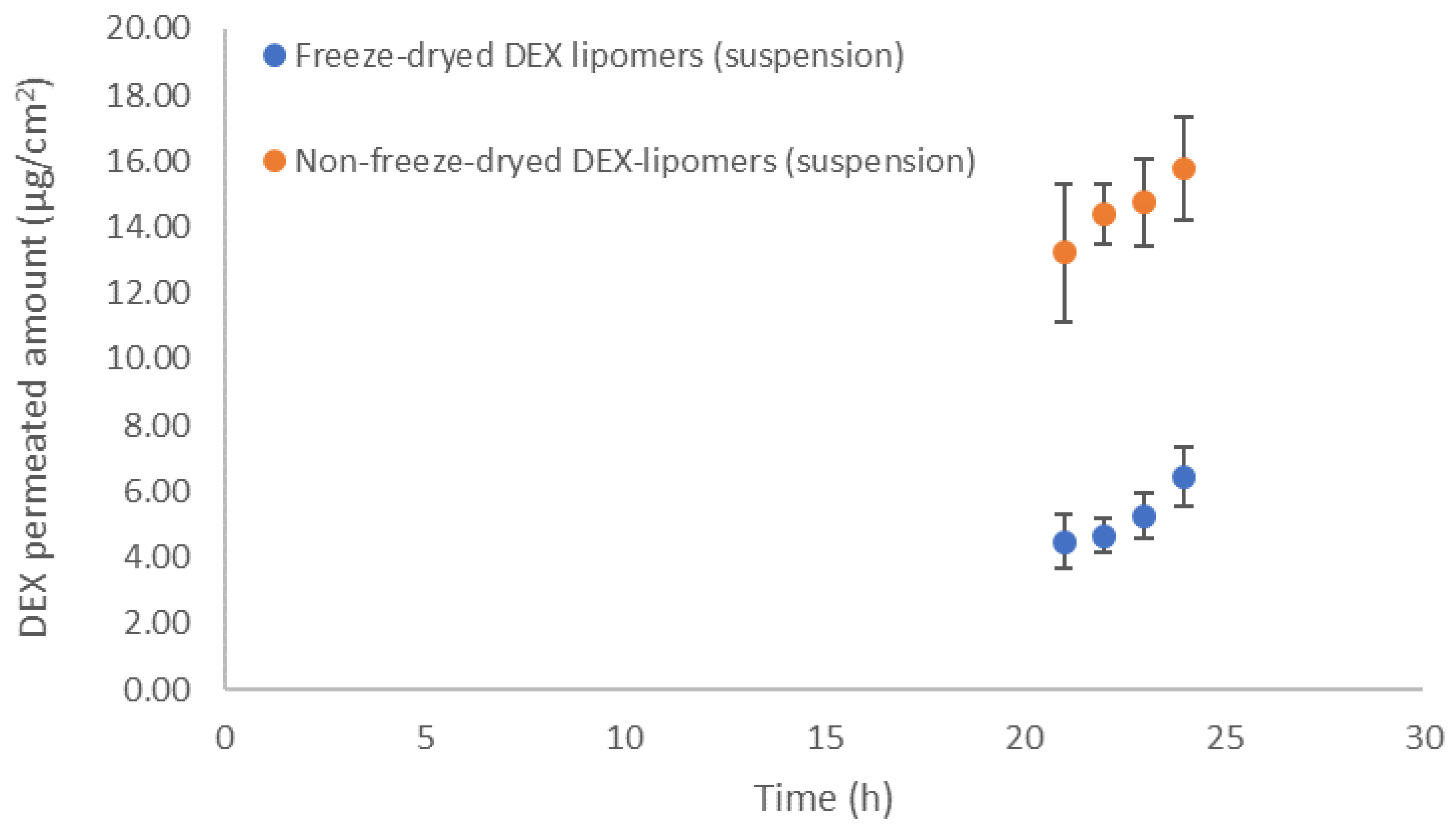 Pharmaceutics 13 01322 g008