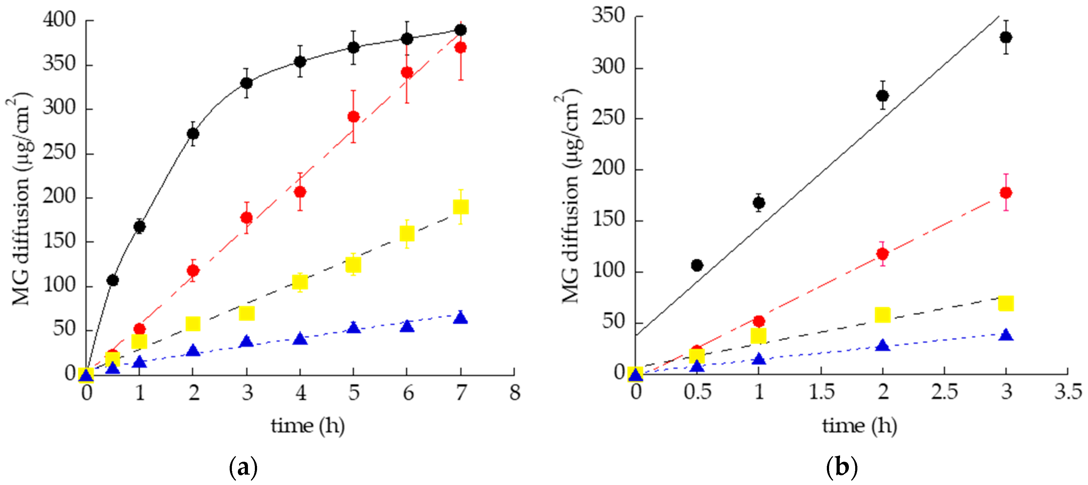 Pharmaceutics 13 01323 g006