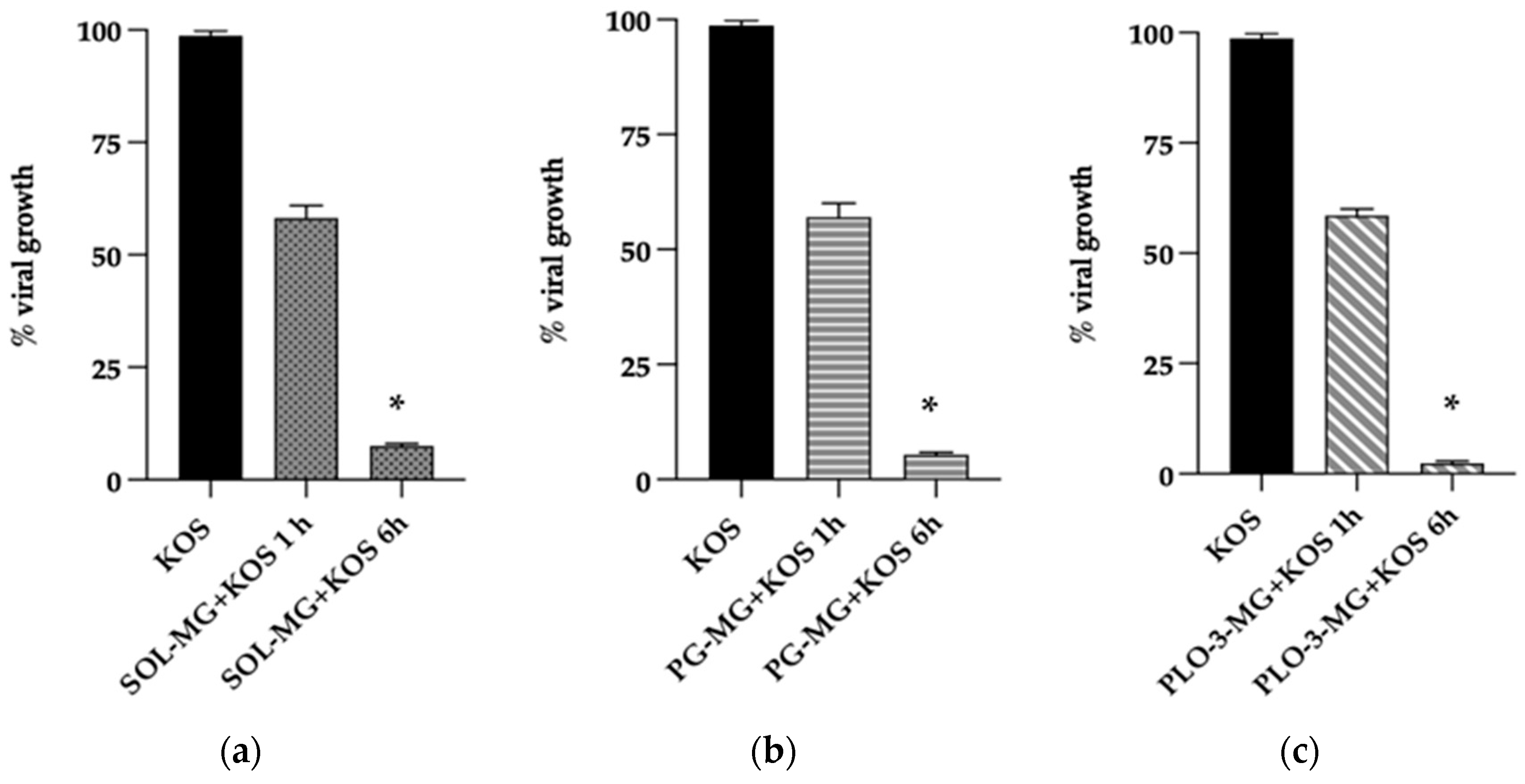Pharmaceutics 13 01323 g007