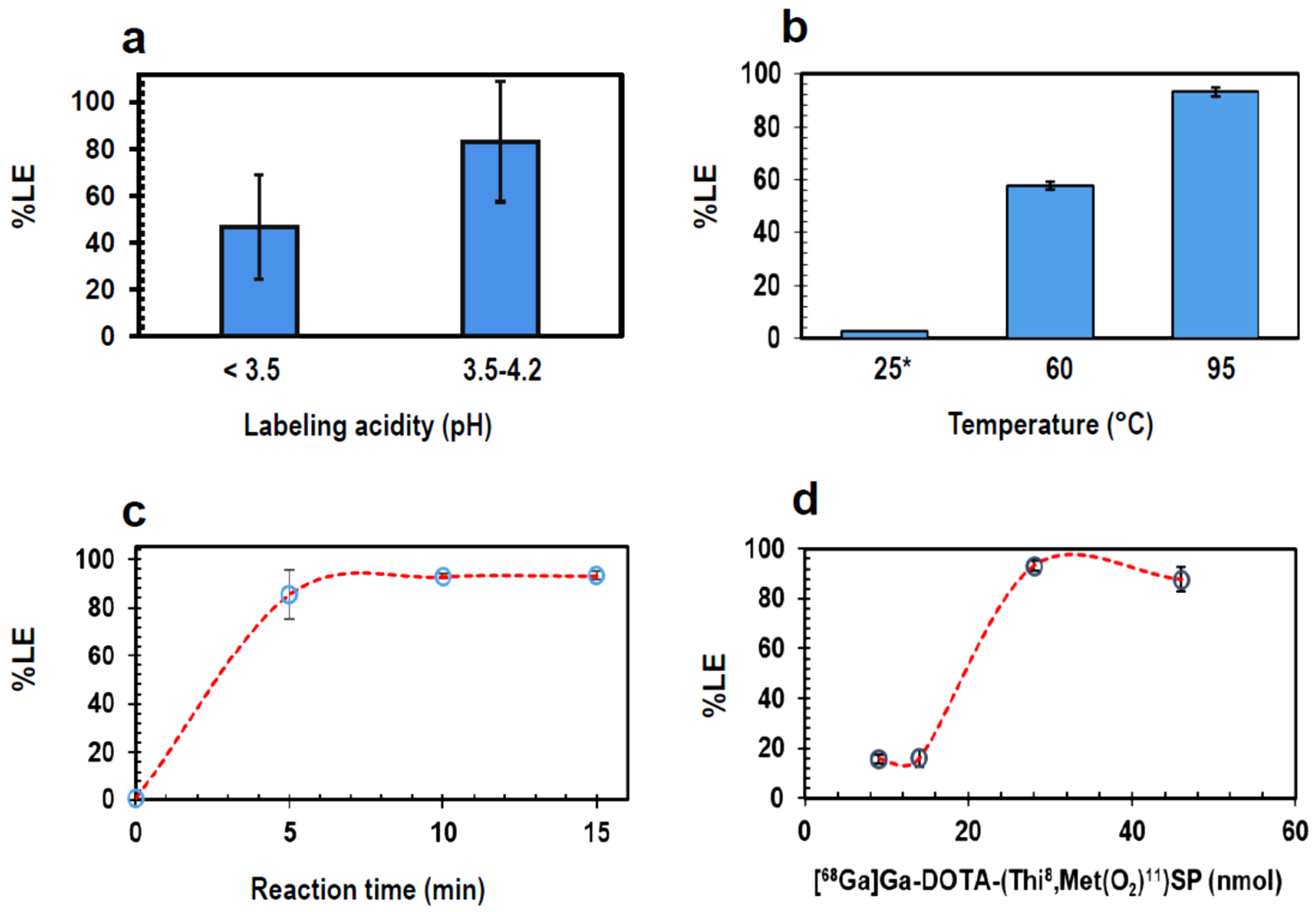Pharmaceutics 13 01326 g003