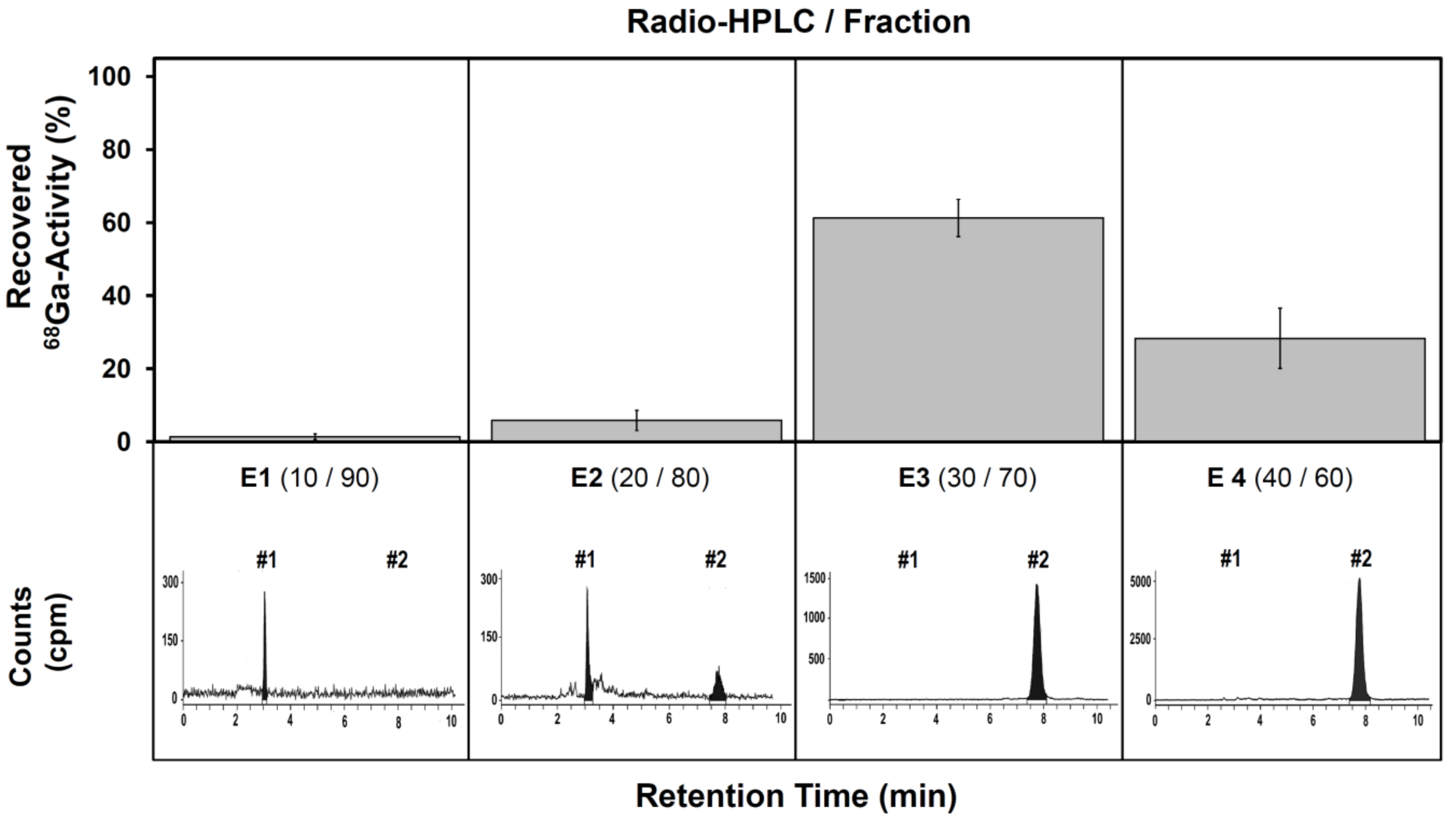 Pharmaceutics 13 01326 g004