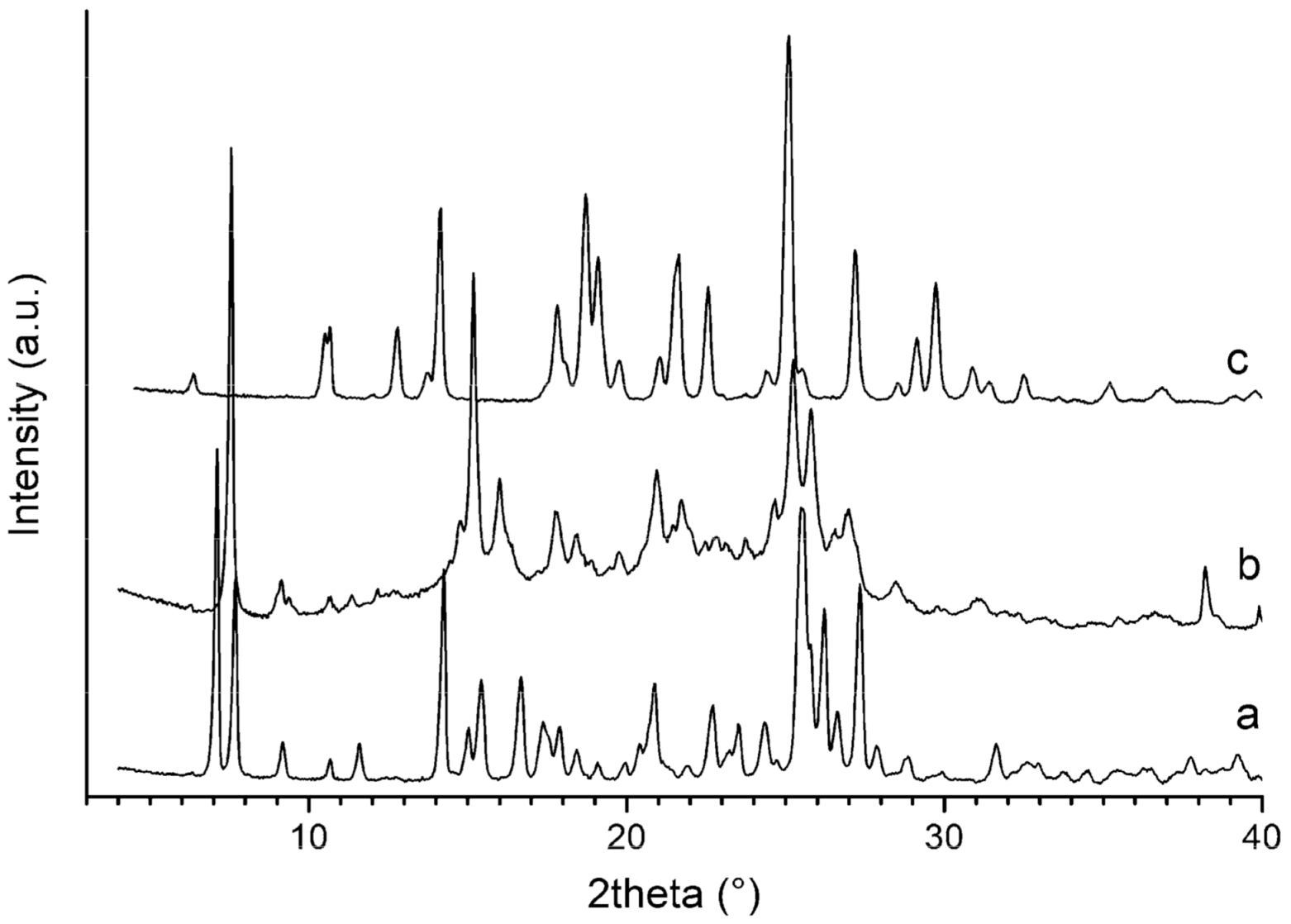 Pharmaceutics 13 01328 g004