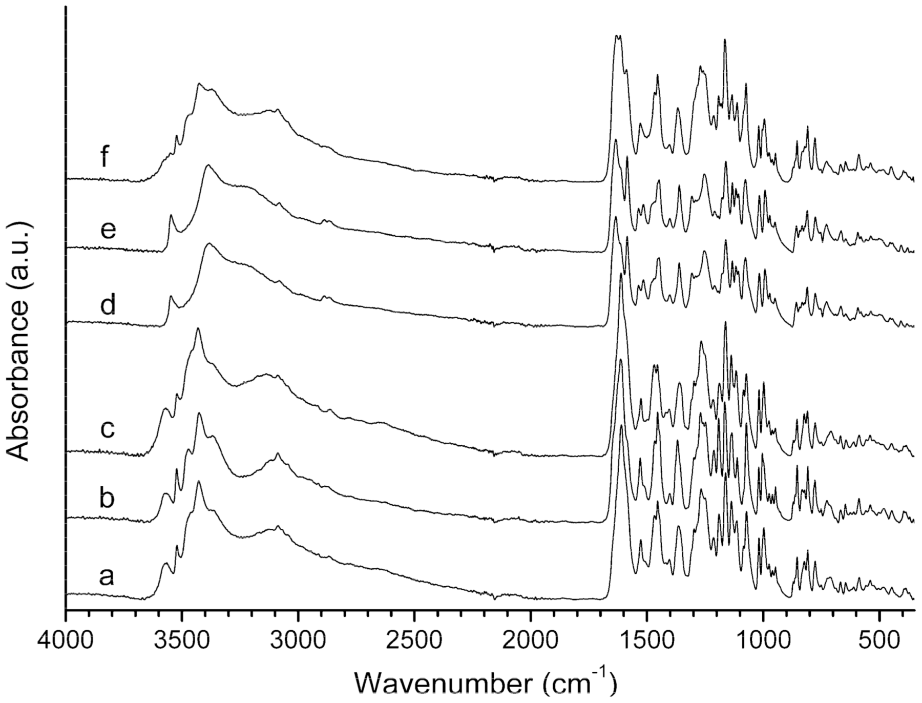 Pharmaceutics 13 01328 g006