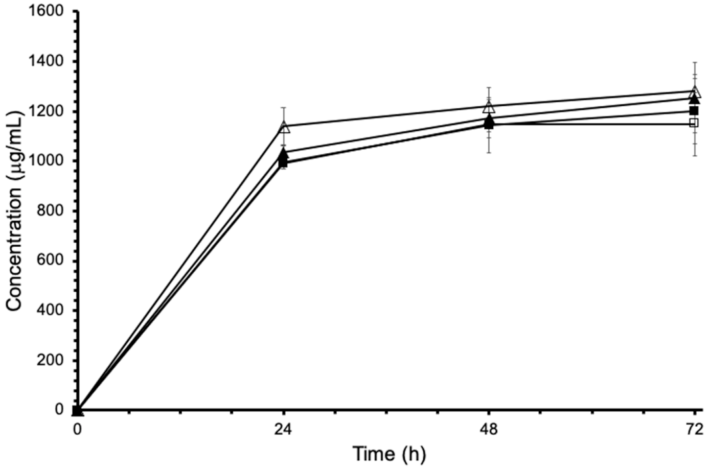Pharmaceutics 13 01328 g008