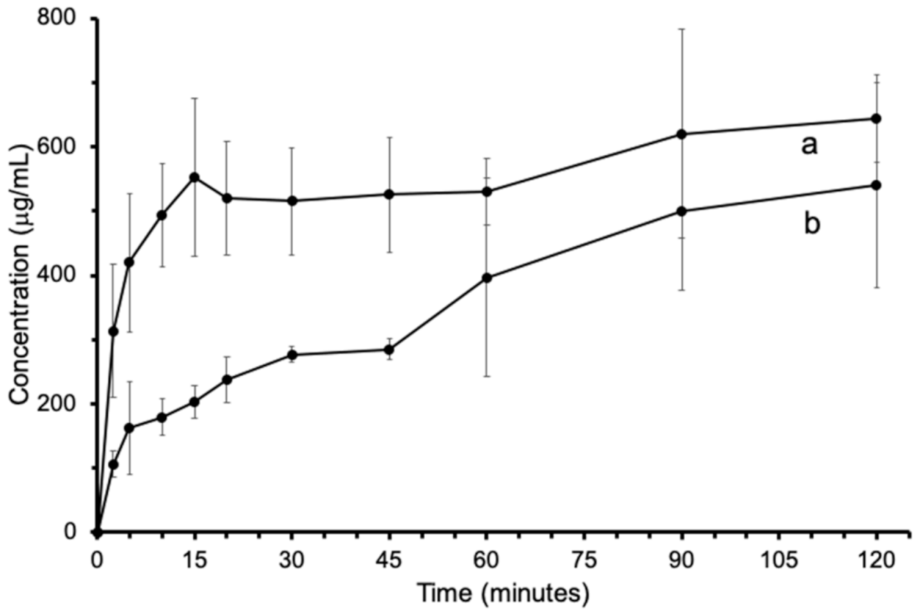 Pharmaceutics 13 01328 g009